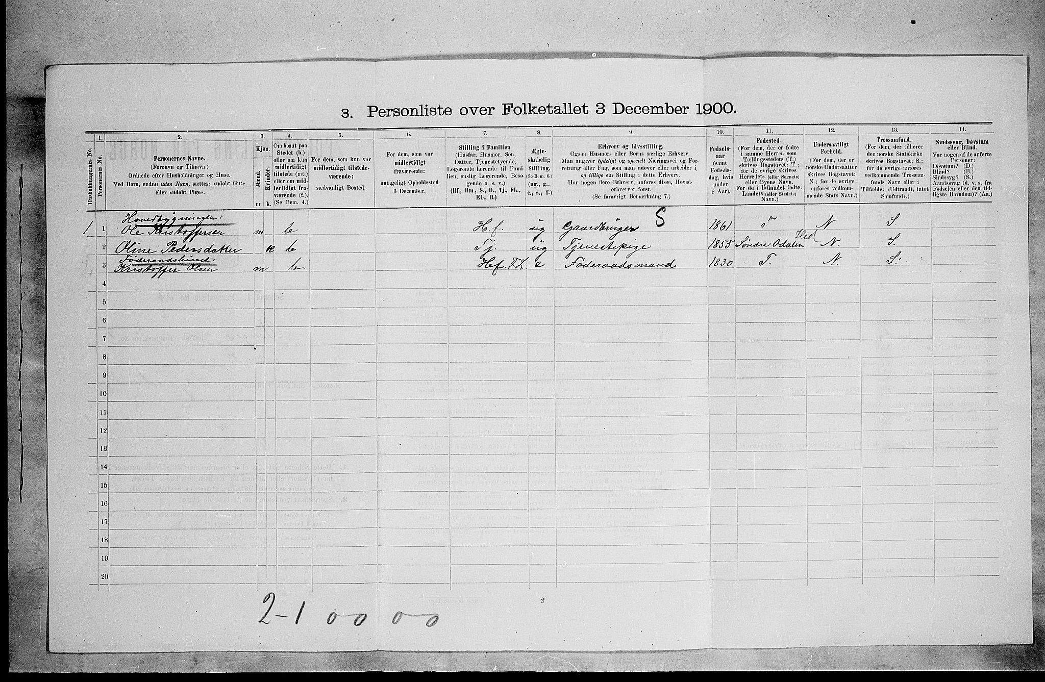 SAH, 1900 census for Vinger, 1900, p. 203