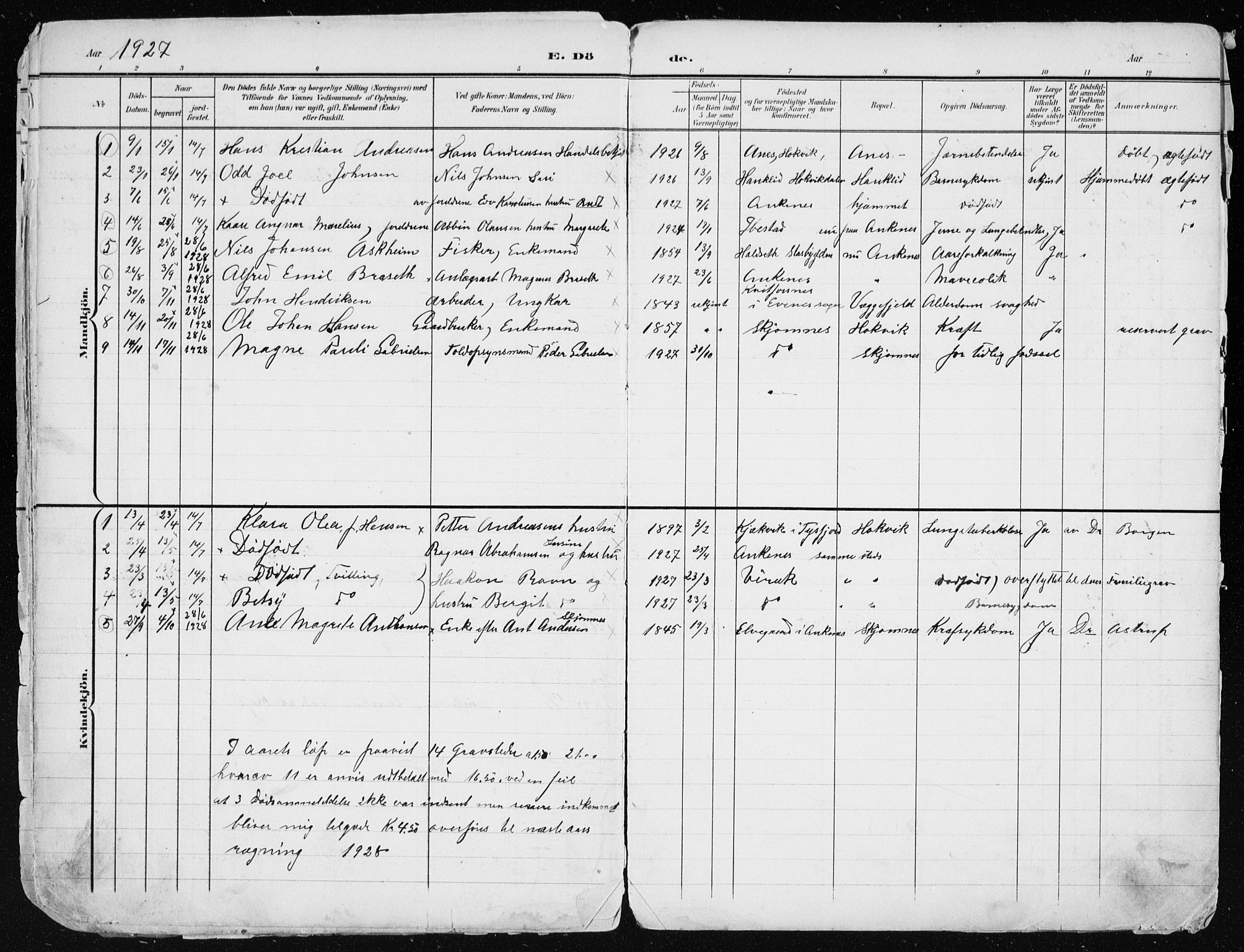 Ministerialprotokoller, klokkerbøker og fødselsregistre - Nordland, AV/SAT-A-1459/866/L0959: Parish register (copy) no. 866C08, 1900-1949