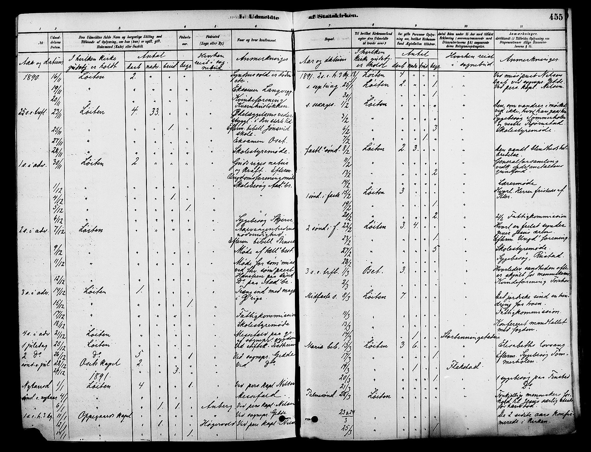 Løten prestekontor, SAH/PREST-022/K/Ka/L0009: Parish register (official) no. 9, 1878-1891, p. 455