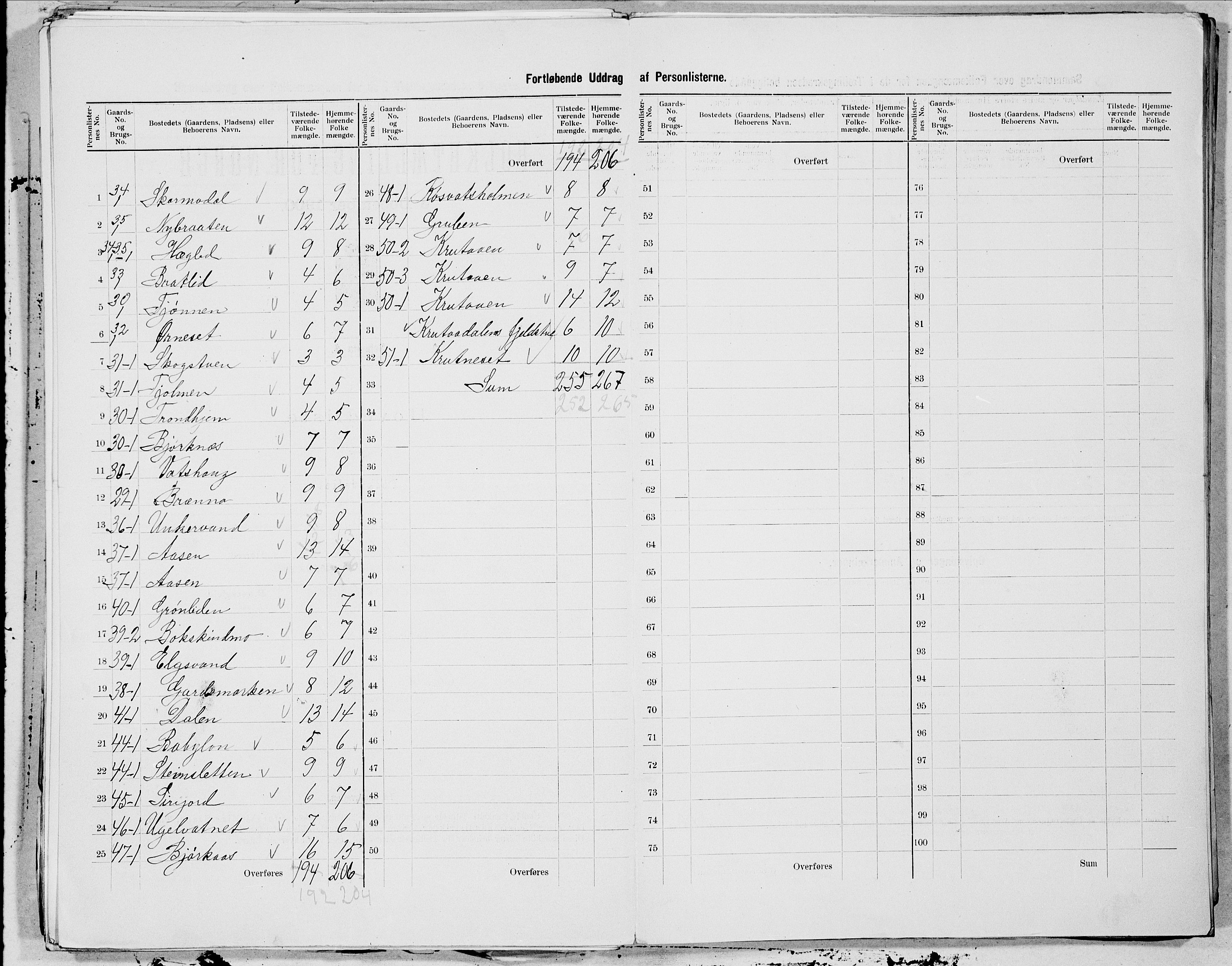 SAT, 1900 census for Hattfjelldal, 1900, p. 9