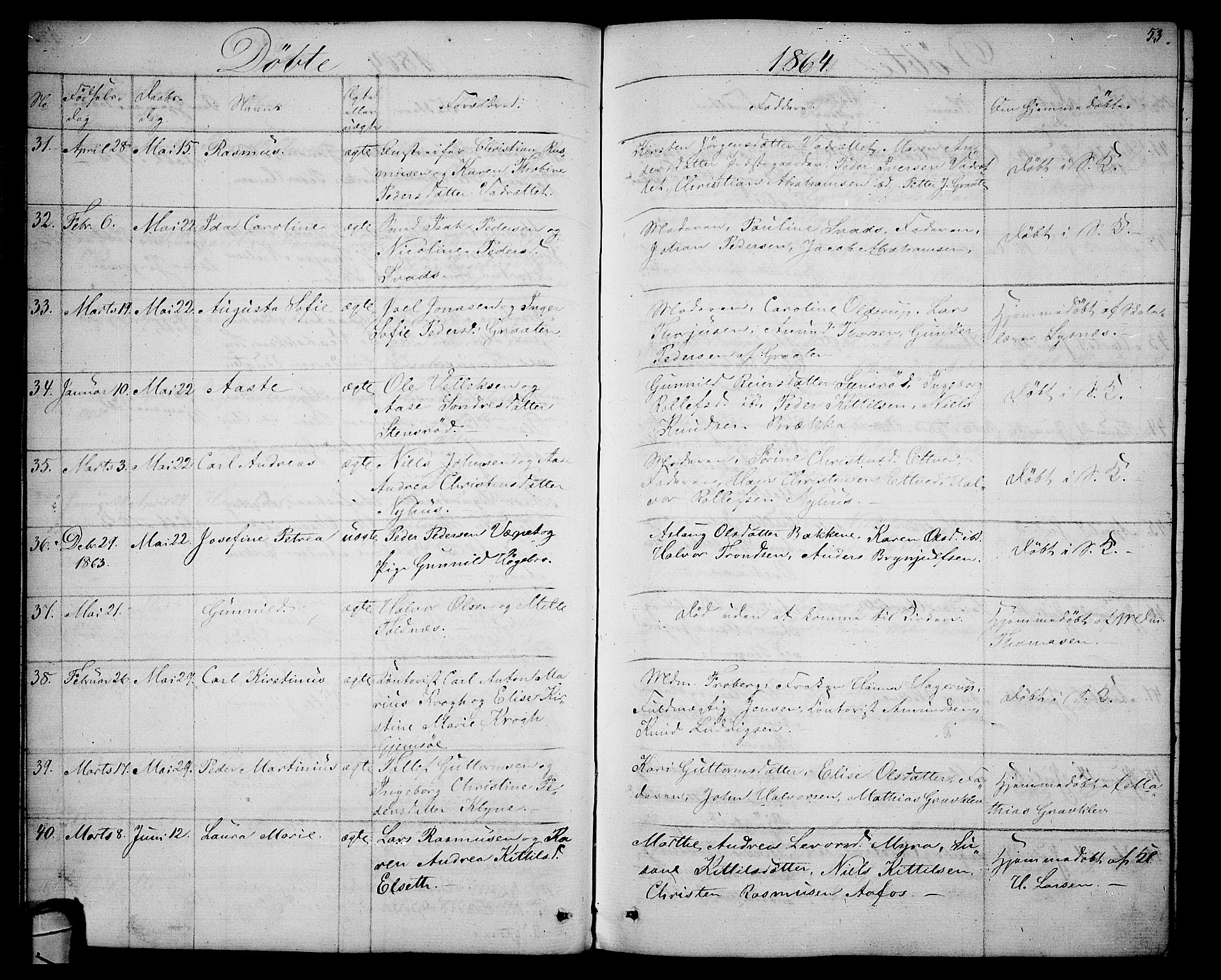 Solum kirkebøker, AV/SAKO-A-306/G/Ga/L0004: Parish register (copy) no. I 4, 1859-1876, p. 53