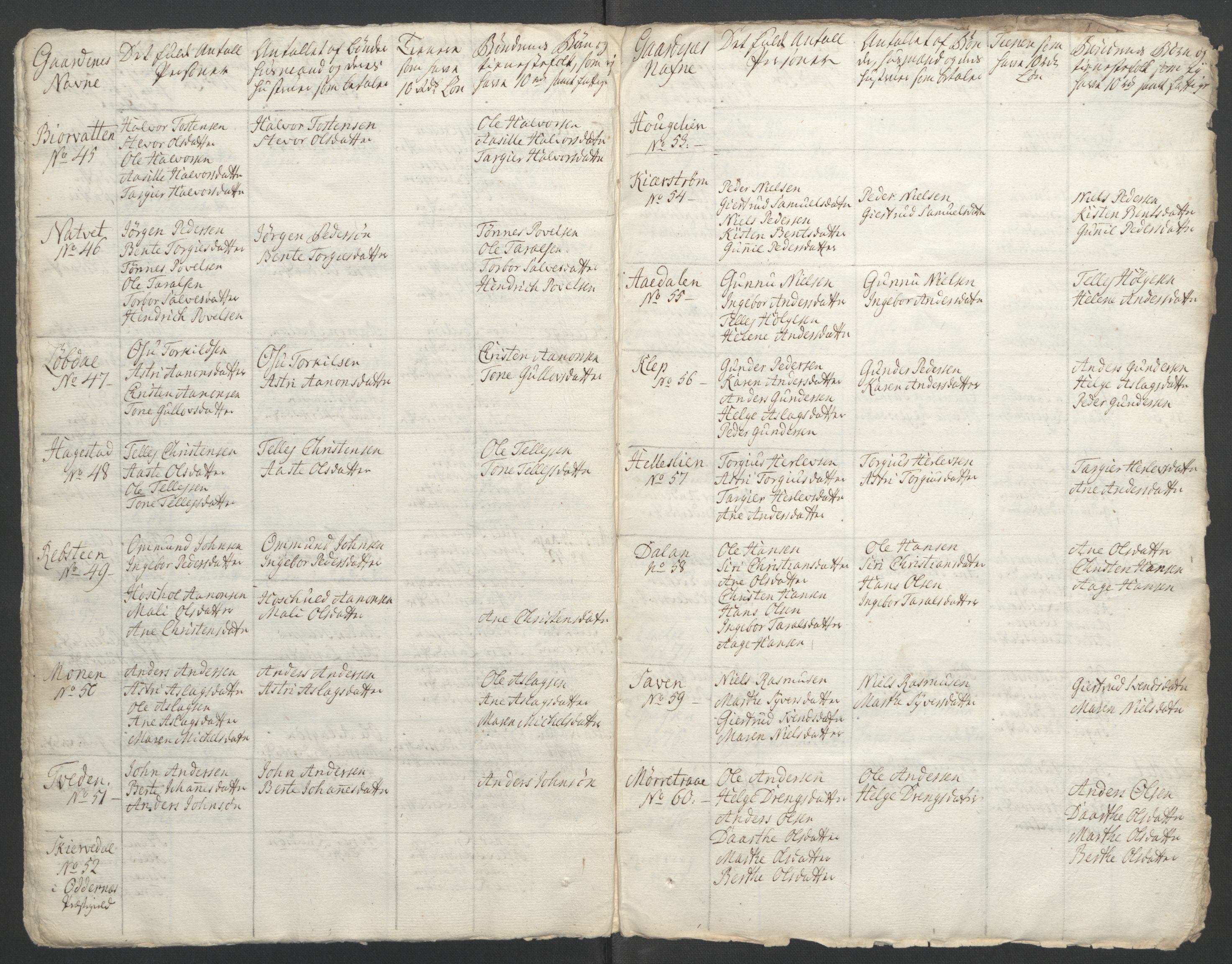 Rentekammeret inntil 1814, Reviderte regnskaper, Fogderegnskap, RA/EA-4092/R39/L2424: Ekstraskatten Nedenes, 1762-1767, p. 351