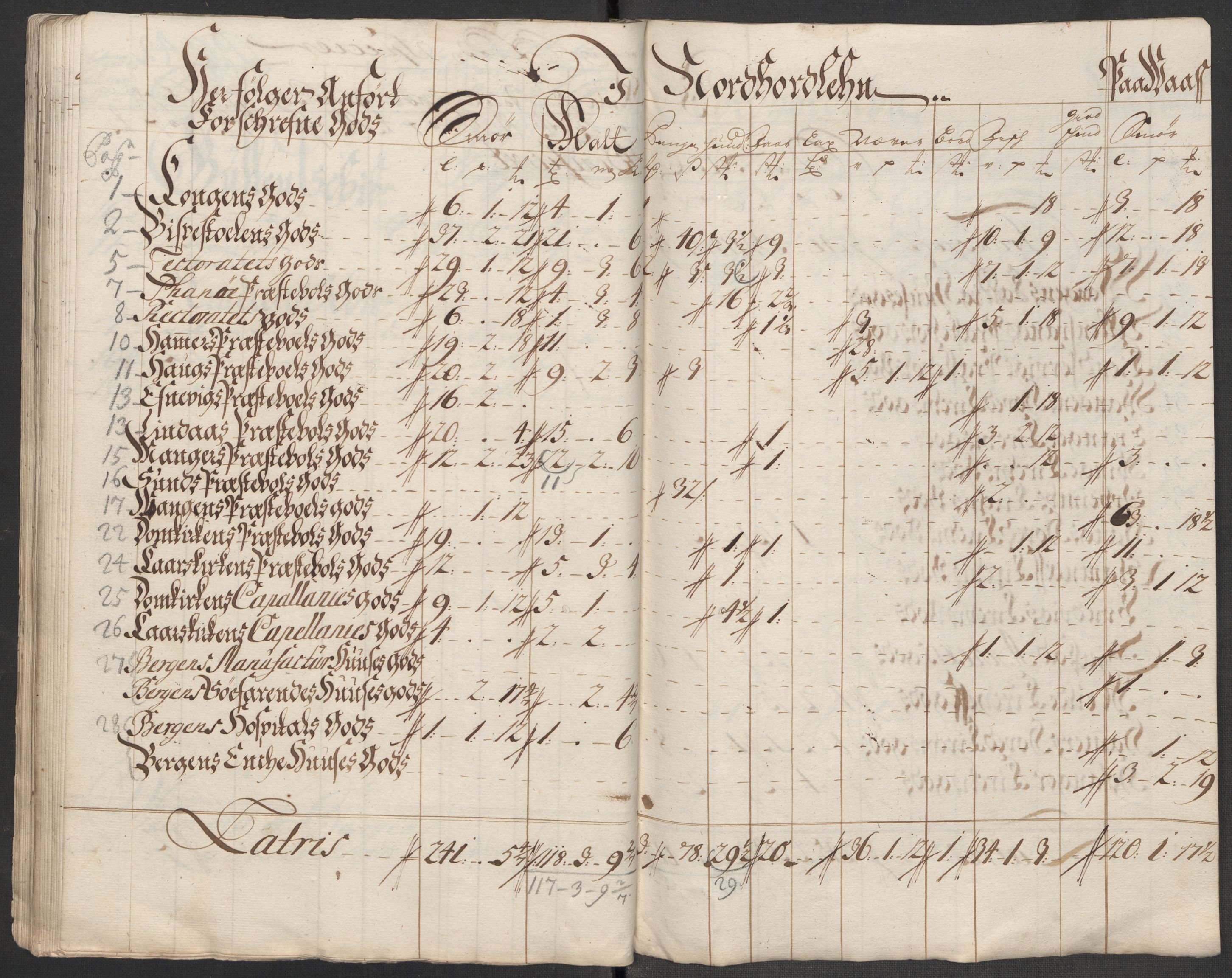 Rentekammeret inntil 1814, Reviderte regnskaper, Fogderegnskap, AV/RA-EA-4092/R51/L3198: Fogderegnskap Nordhordland og Voss, 1715, p. 244