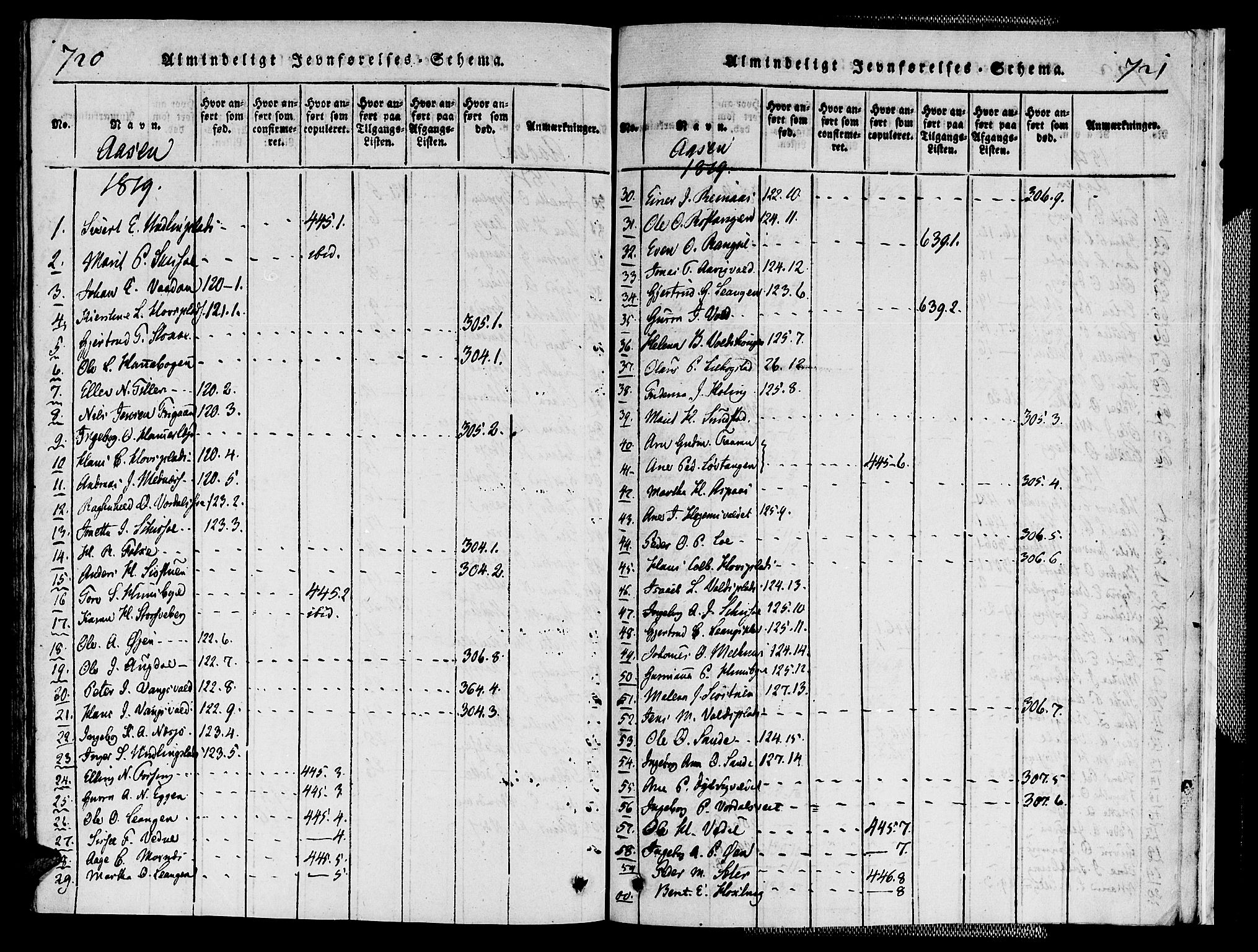 Ministerialprotokoller, klokkerbøker og fødselsregistre - Nord-Trøndelag, SAT/A-1458/713/L0112: Parish register (official) no. 713A04 /2, 1817-1827, p. 720-721