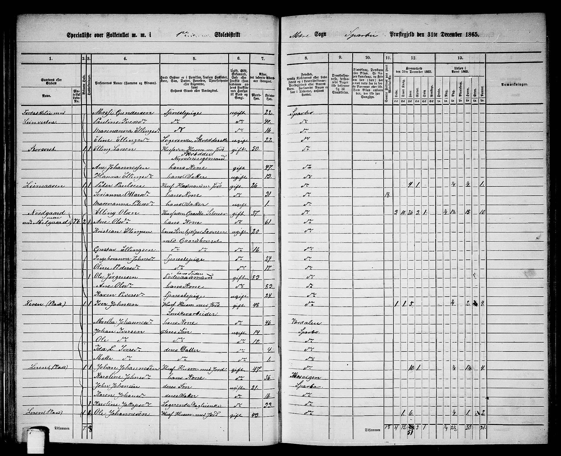 RA, 1865 census for Sparbu, 1865, p. 60