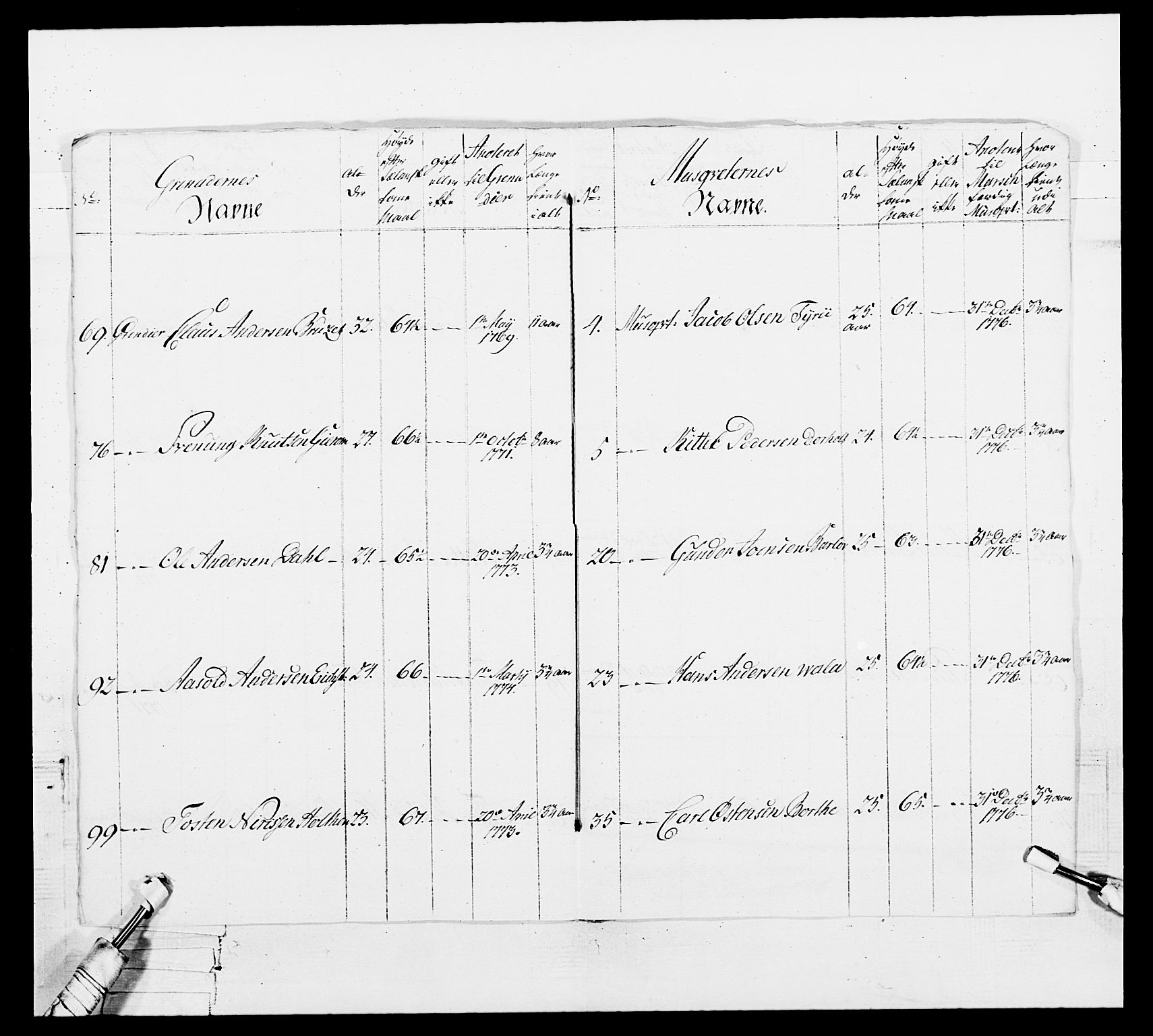 Generalitets- og kommissariatskollegiet, Det kongelige norske kommissariatskollegium, AV/RA-EA-5420/E/Eh/L0101: 1. Vesterlenske nasjonale infanteriregiment, 1766-1777, p. 567