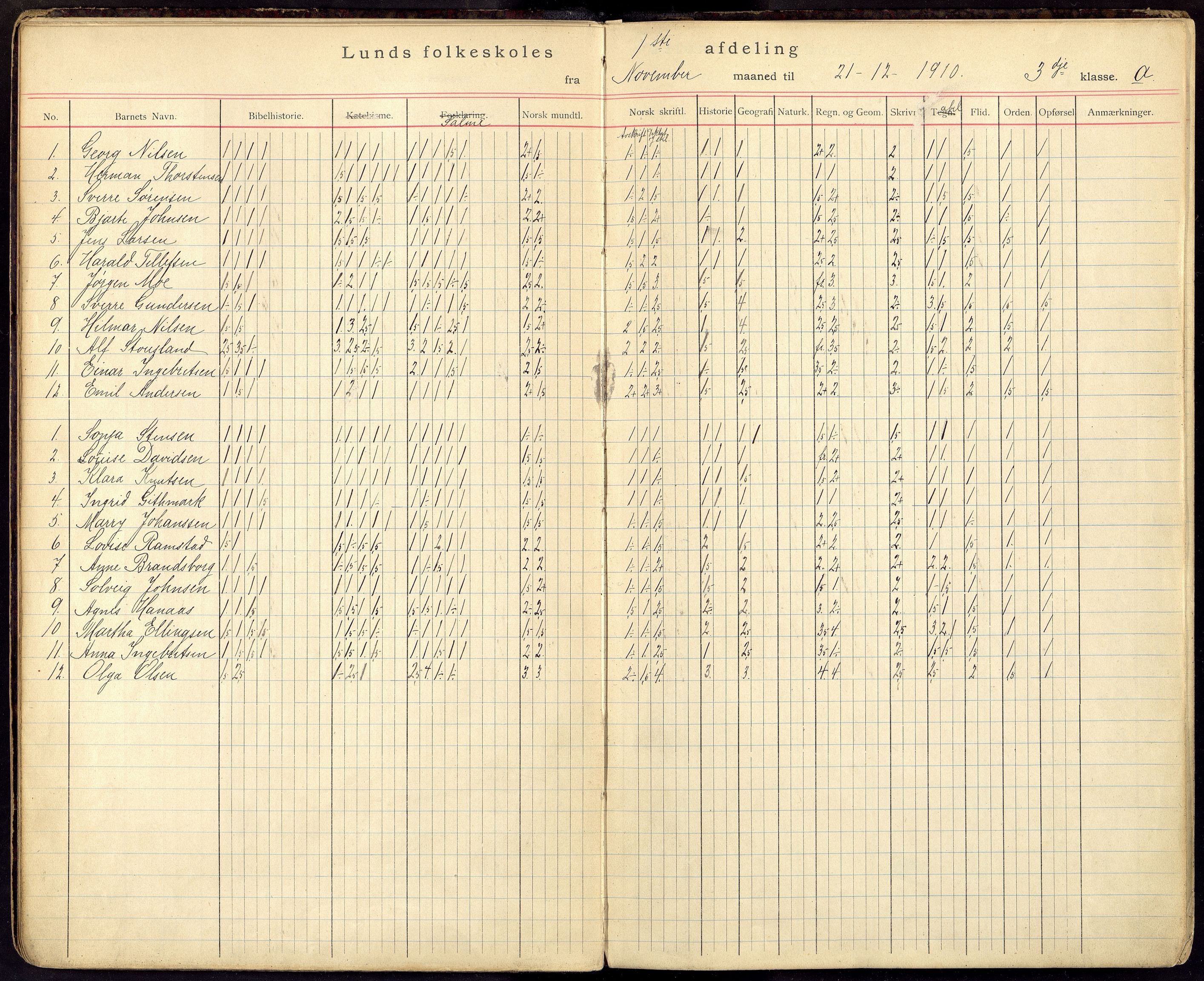 Oddernes kommune - Lund/Lahelle skolekrets, ARKSOR/1001OD556/G/Gb/L0005: Karakterprotokoll, 1910-1916