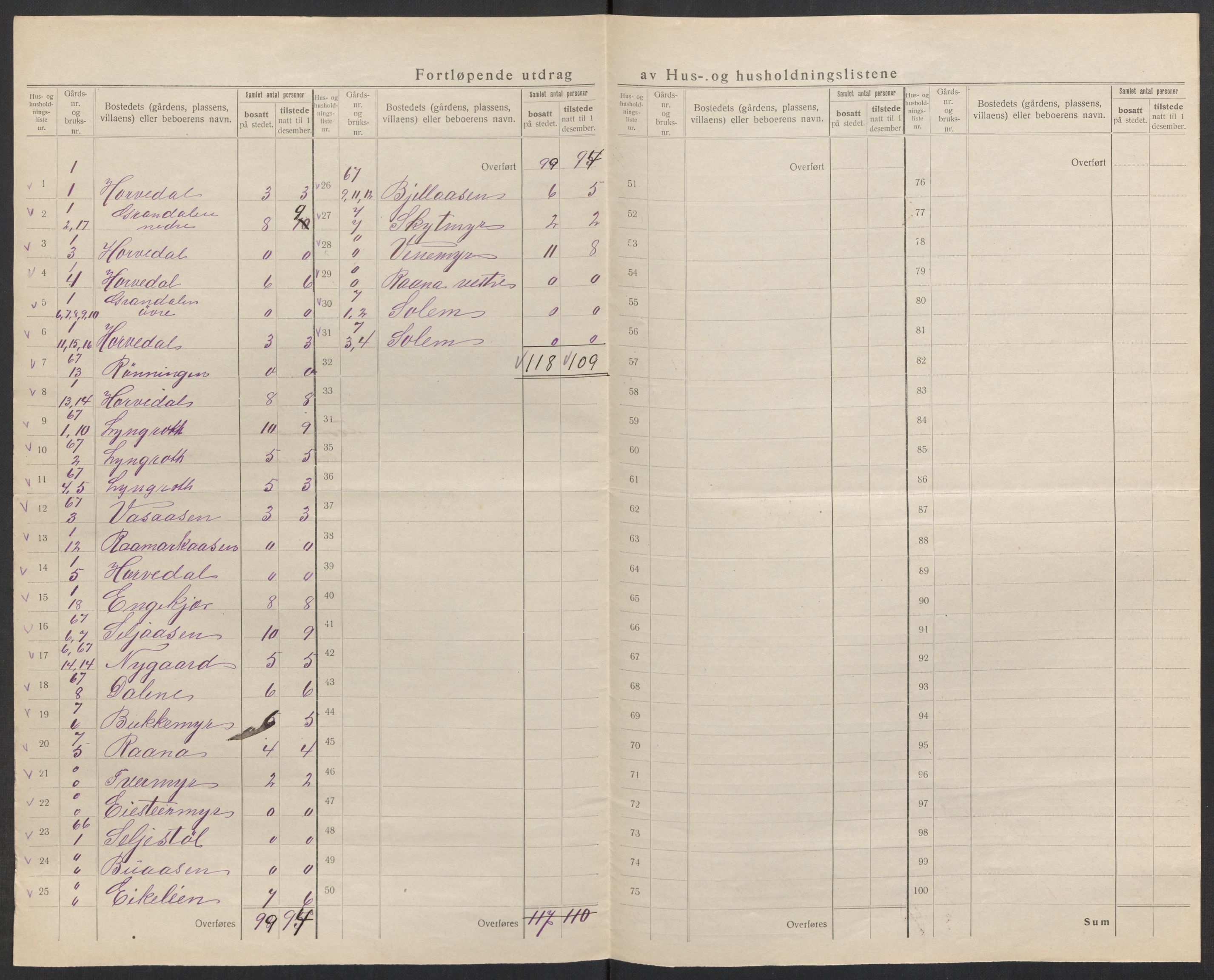 SAK, 1920 census for Froland, 1920, p. 37