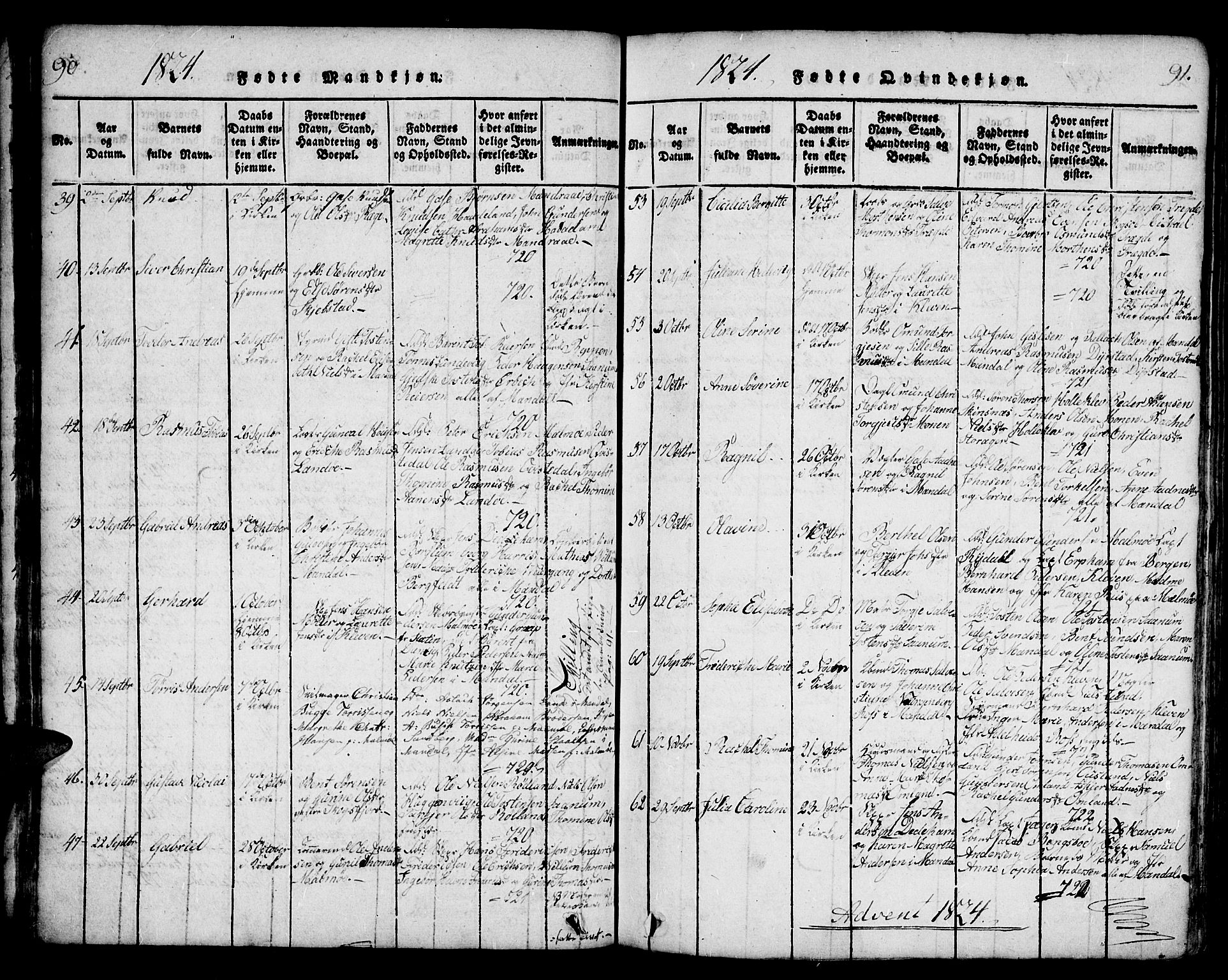 Mandal sokneprestkontor, AV/SAK-1111-0030/F/Fa/Faa/L0010: Parish register (official) no. A 10, 1817-1830, p. 90-91