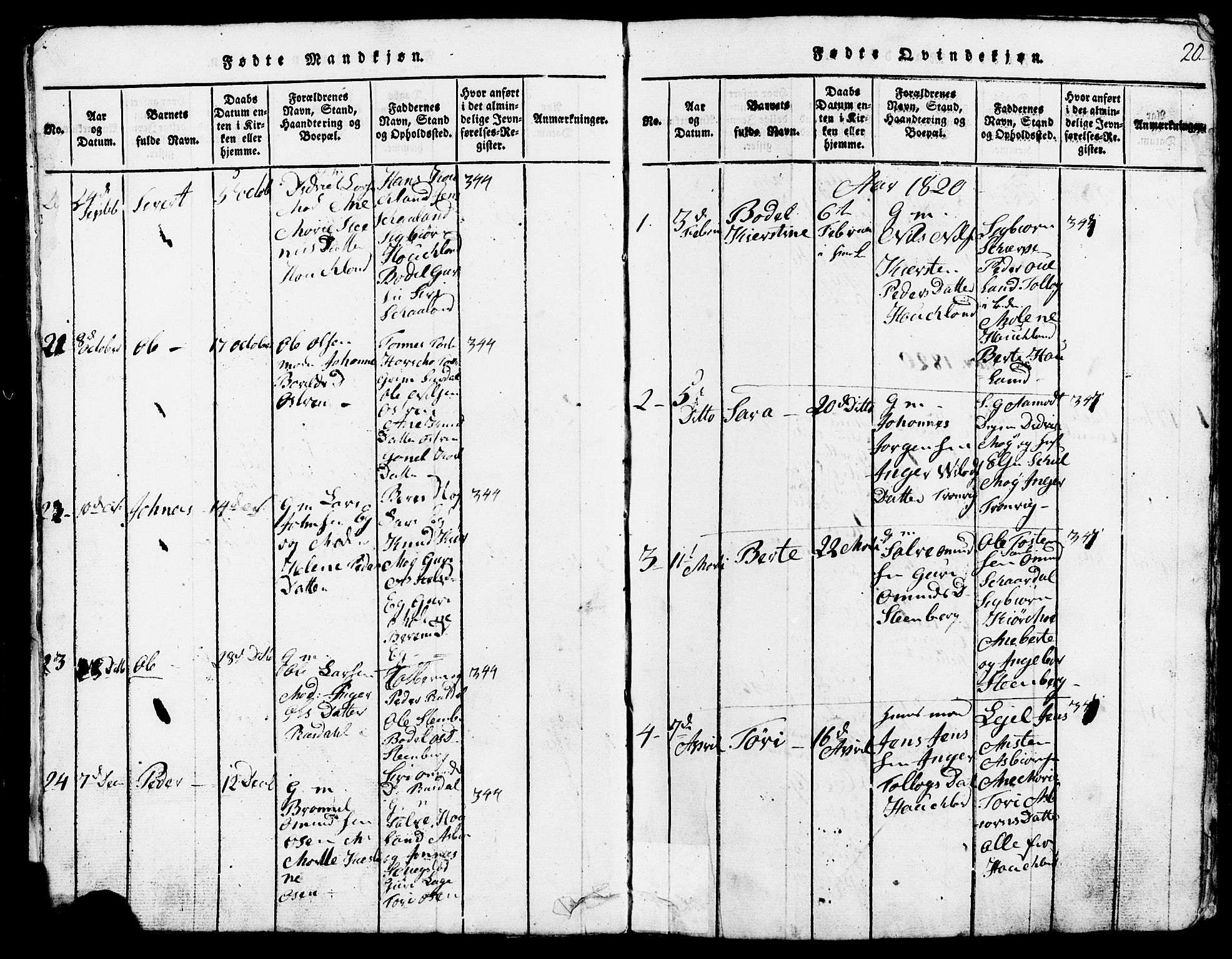 Lund sokneprestkontor, AV/SAST-A-101809/S07/L0002: Parish register (copy) no. B 2, 1816-1832, p. 20