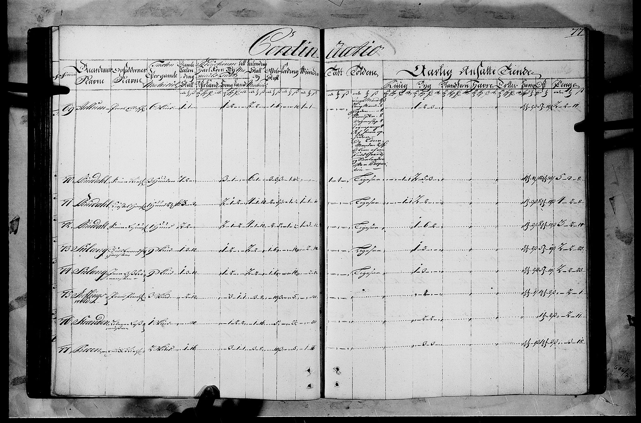 Rentekammeret inntil 1814, Realistisk ordnet avdeling, RA/EA-4070/N/Nb/Nbf/L0108: Gudbrandsdalen matrikkelprotokoll, 1723, p. 76b-77a