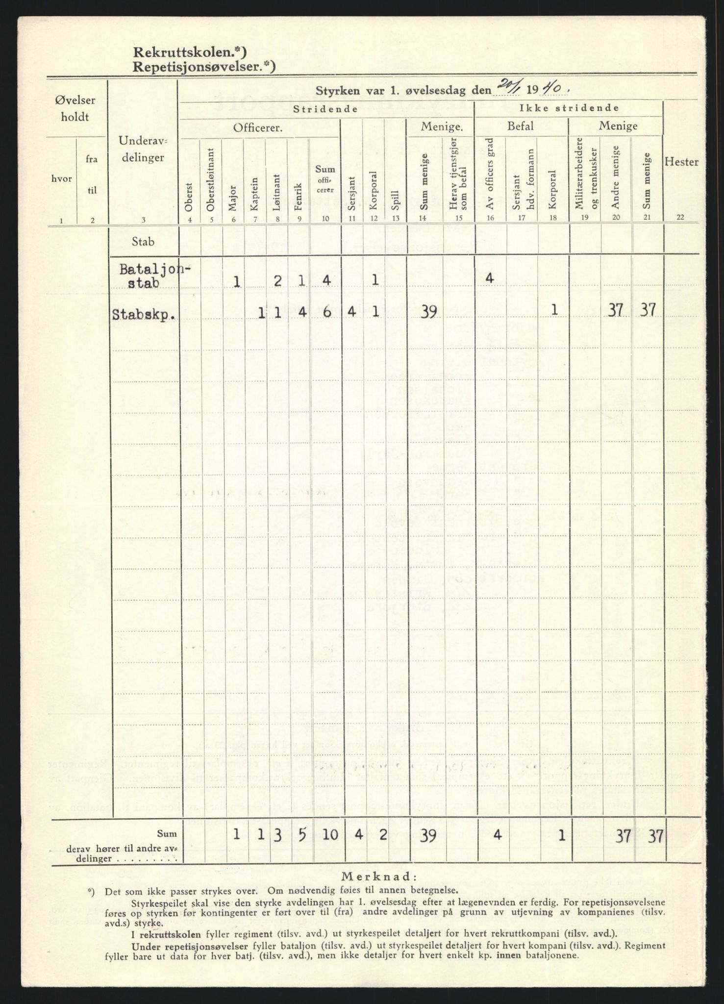 Forsvaret, Forsvarets krigshistoriske avdeling, AV/RA-RAFA-2017/Y/Yb/L0128: II-C-11-600  -  6. Divisjon / 6. Distriktskommando, 1936-1940