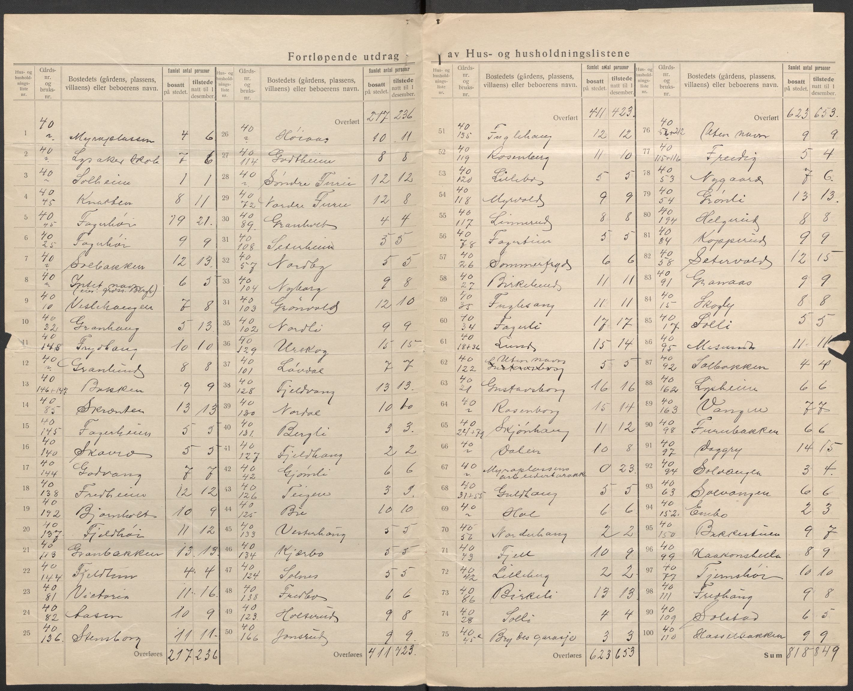 SAO, 1920 census for Bærum, 1920, p. 56