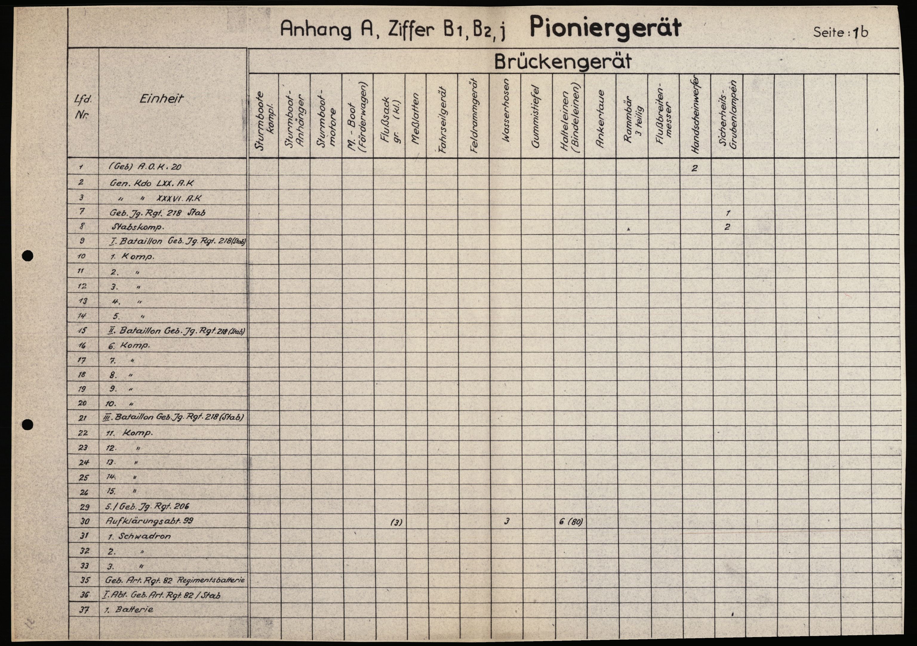 Forsvarets Overkommando. 2 kontor. Arkiv 11.4. Spredte tyske arkivsaker, AV/RA-RAFA-7031/D/Dar/Dara/L0015: AOK 20. Materielloversikt , 1945