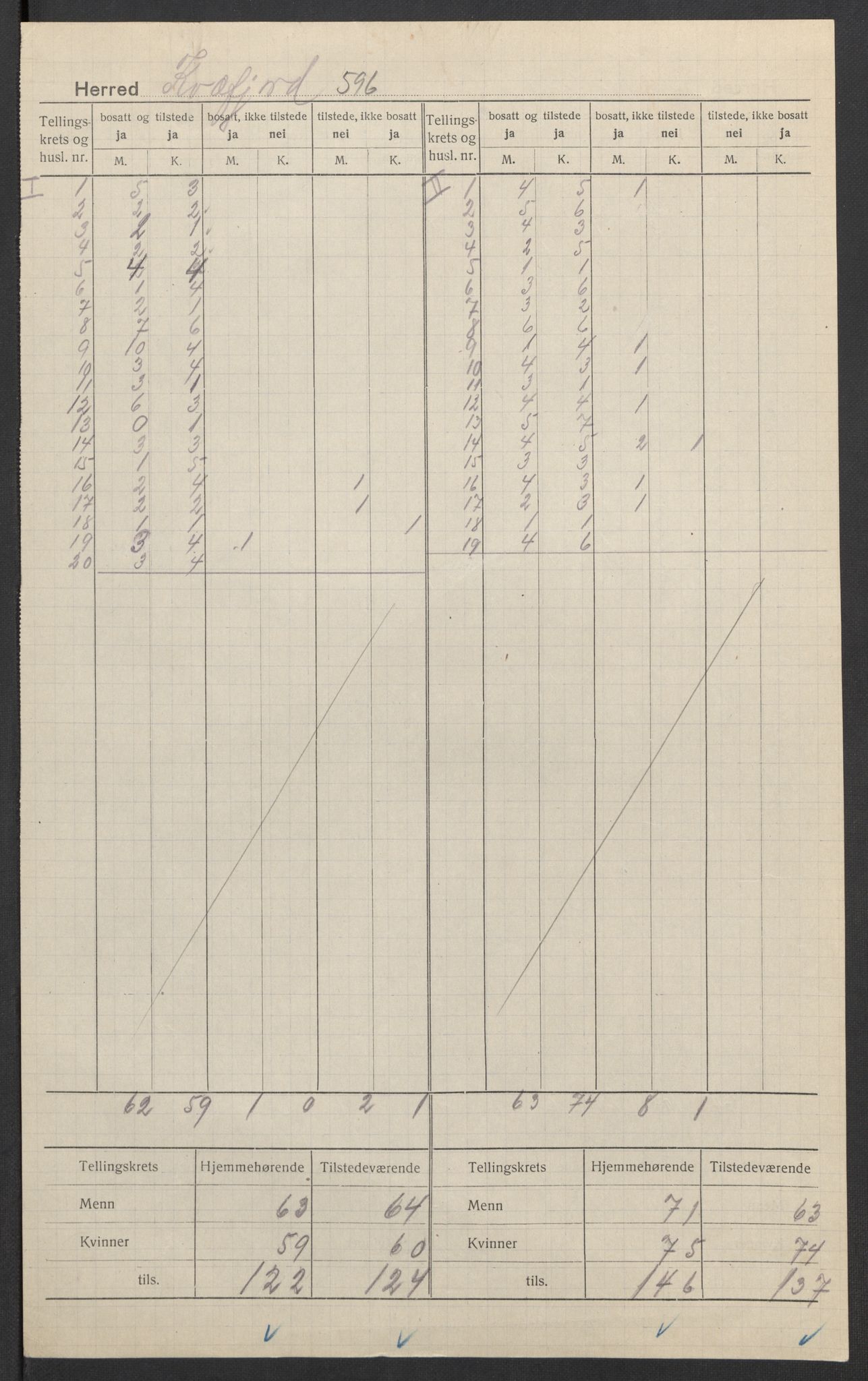 SATØ, 1920 census for Kvæfjord, 1920, p. 3