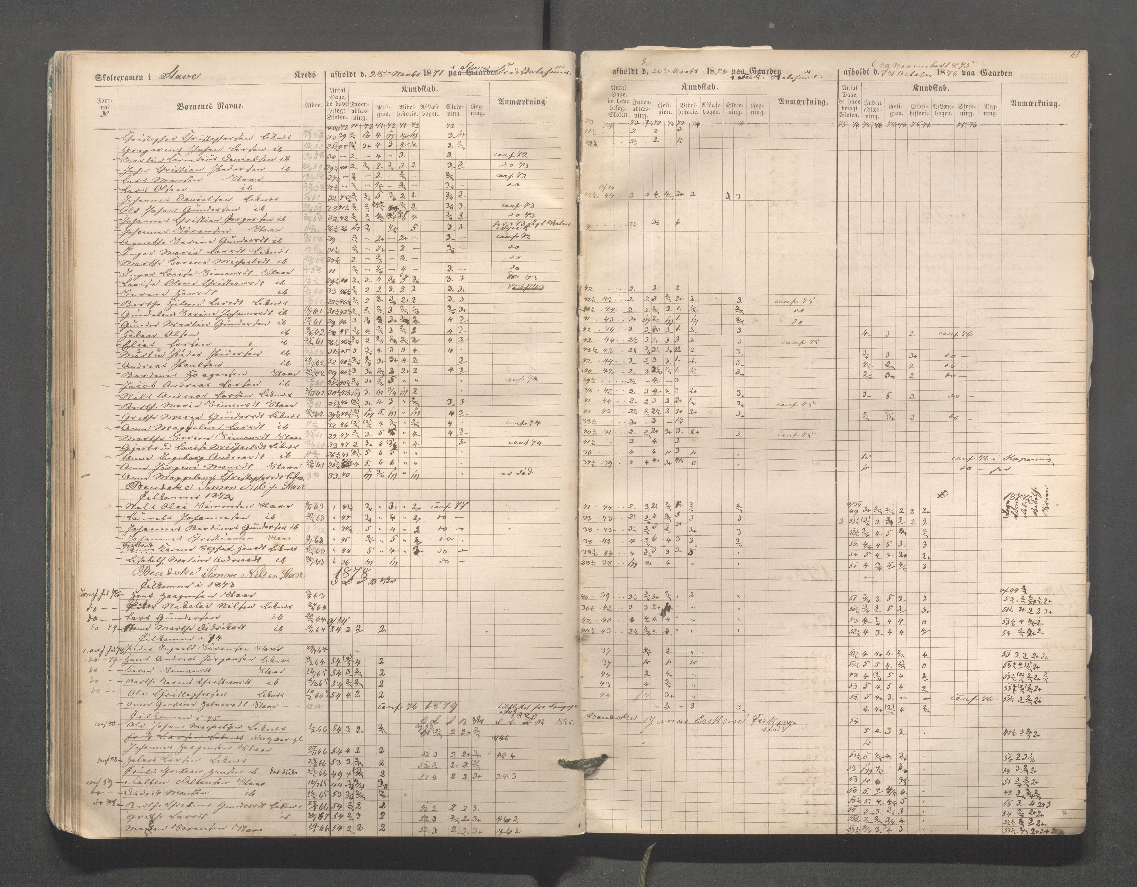 Skudenes kommune - Skudenes skole, IKAR/A-298/I/L0002: Eksamen, 1864-1883, p. 61