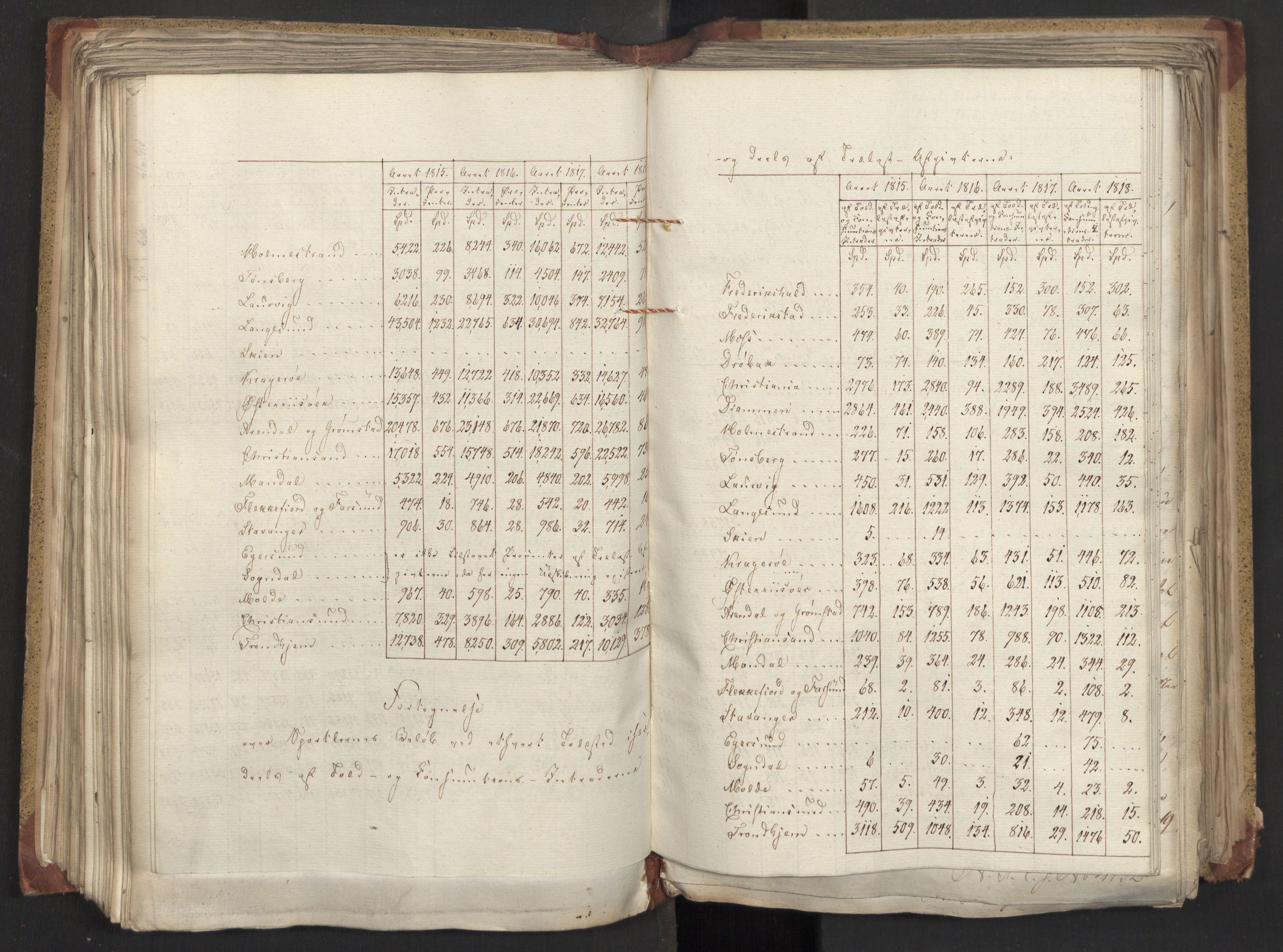 Statsrådsavdelingen i Stockholm, AV/RA-S-1003/D/Da/L0020: Regjeringsinnstillinger nr. 4053-4232, 1819, p. 189