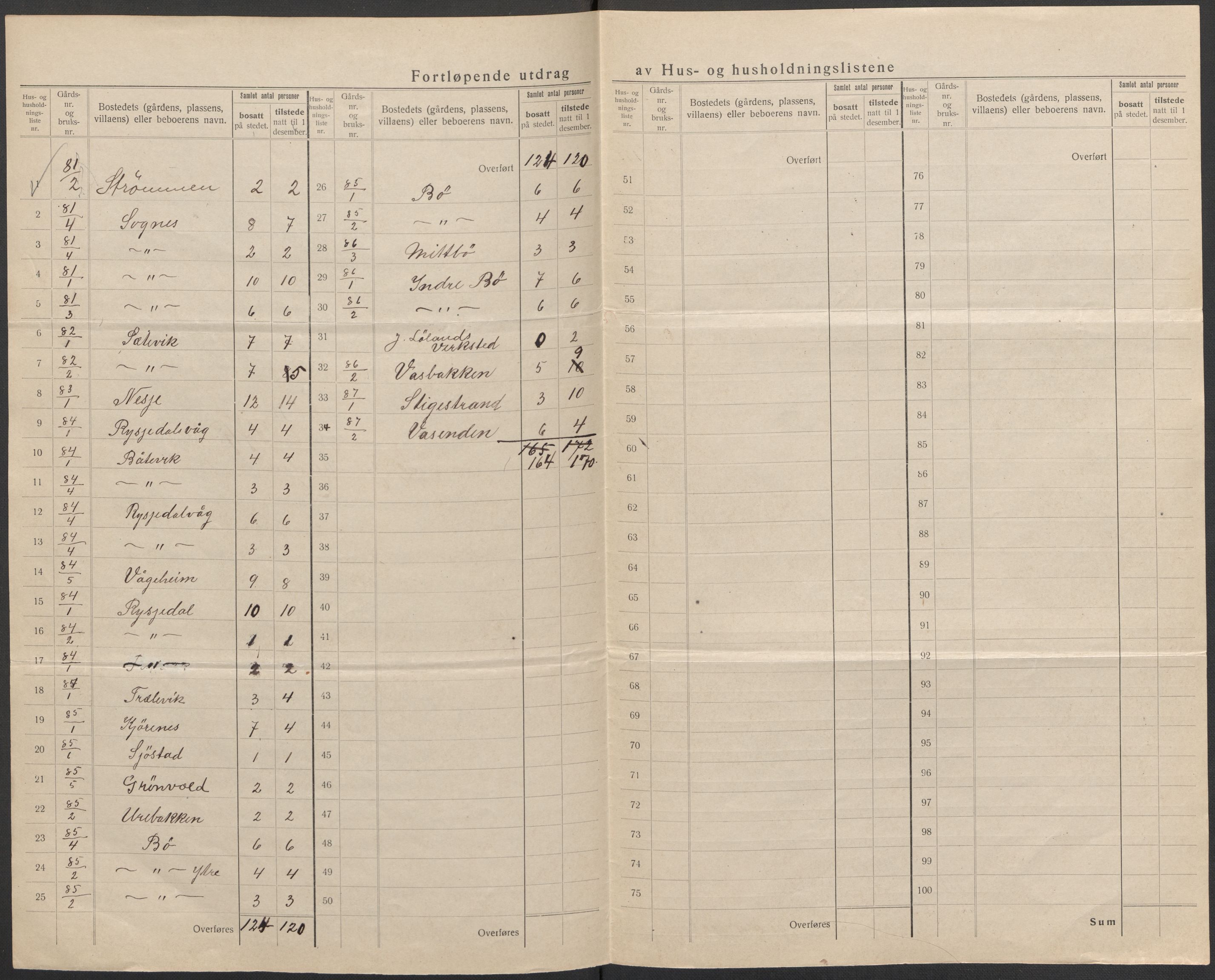 SAB, 1920 census for Hyllestad, 1920, p. 39