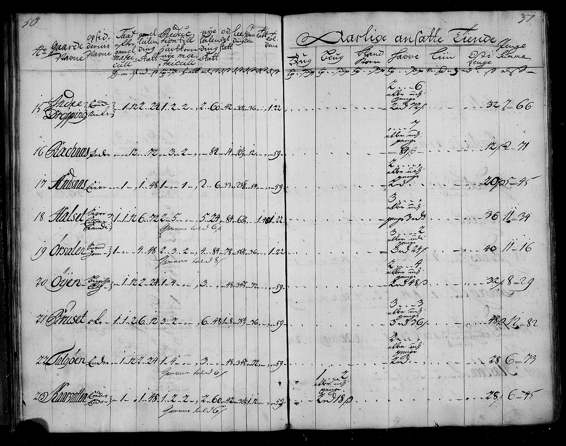 Rentekammeret inntil 1814, Realistisk ordnet avdeling, AV/RA-EA-4070/N/Nb/Nbf/L0155: Nordmøre matrikkelprotokoll, 1721-1723, p. 27