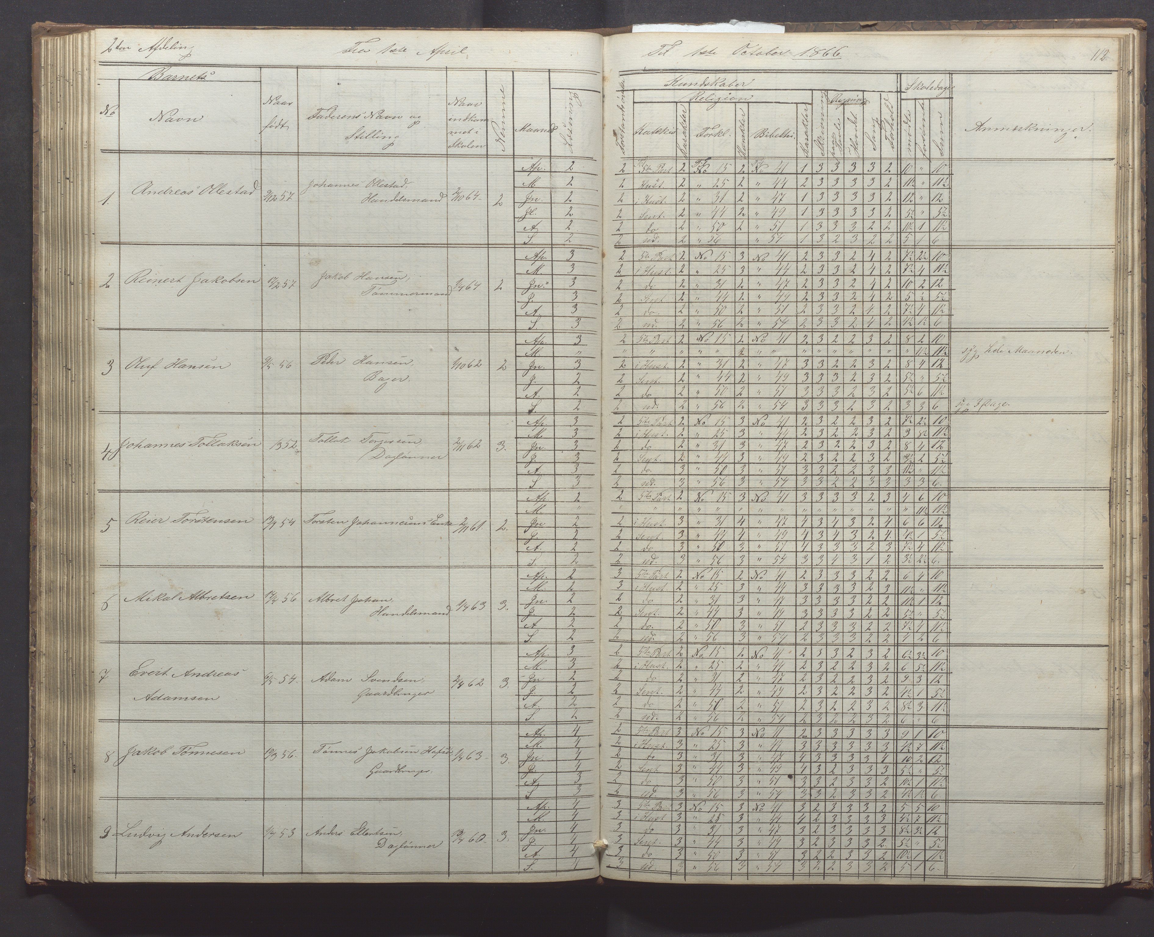 Egersund kommune (Ladested) - Egersund almueskole/folkeskole, IKAR/K-100521/H/L0010: Skoleprotokoll - Almueskolen, 1. klasse, 1862-1867, p. 112