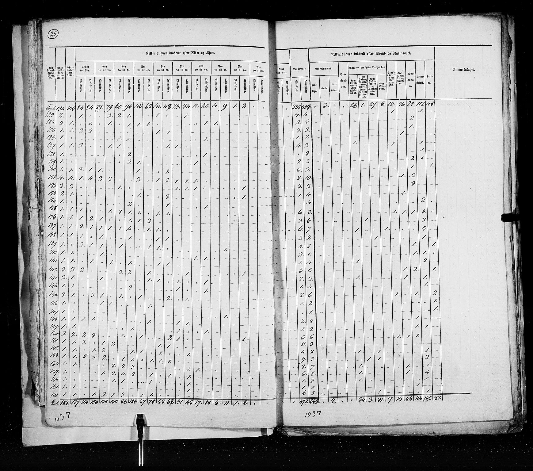 RA, Census 1825, vol. 21: Risør-Vardø, 1825, p. 25