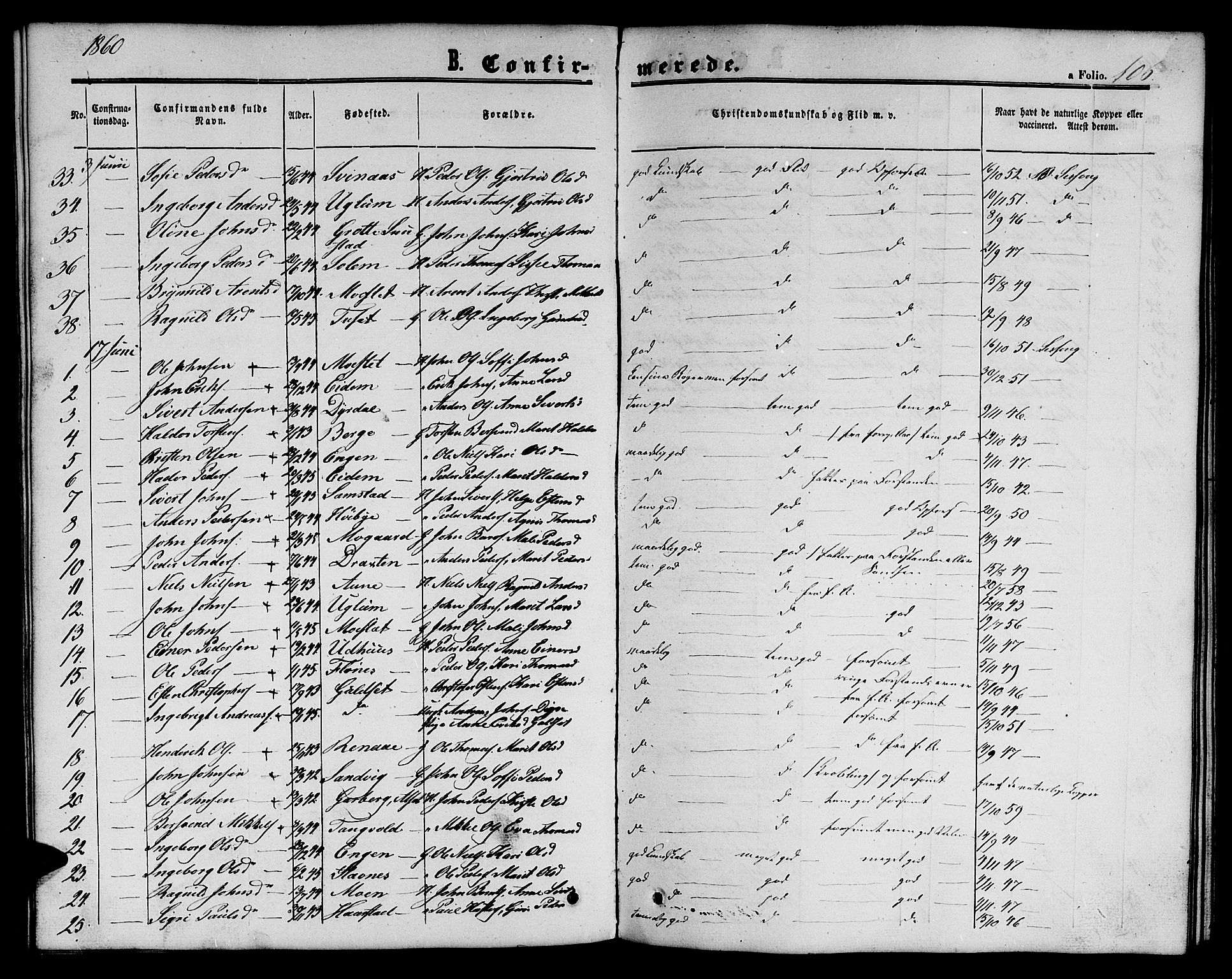 Ministerialprotokoller, klokkerbøker og fødselsregistre - Sør-Trøndelag, SAT/A-1456/695/L1155: Parish register (copy) no. 695C06, 1859-1868, p. 106