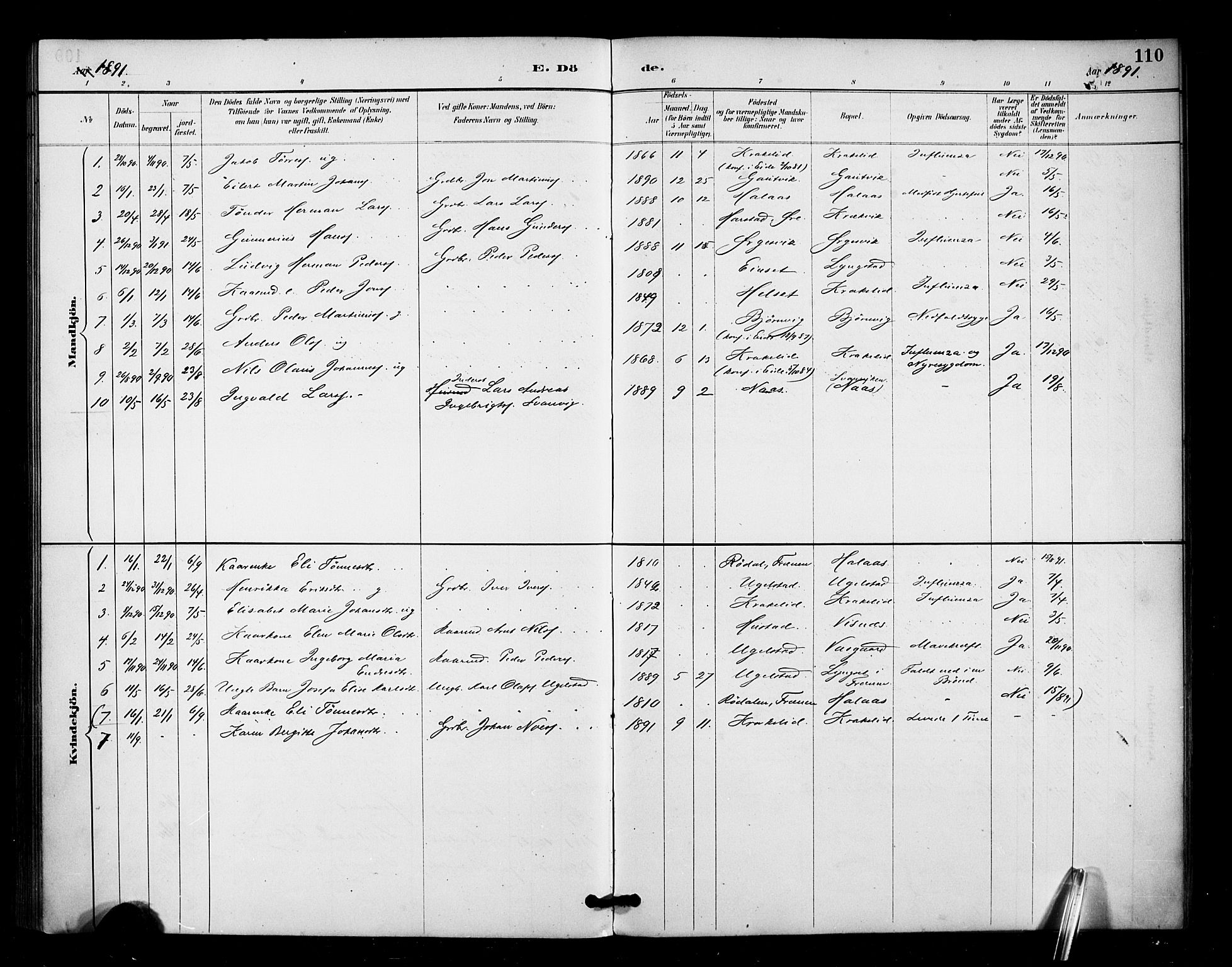 Ministerialprotokoller, klokkerbøker og fødselsregistre - Møre og Romsdal, AV/SAT-A-1454/571/L0836: Parish register (official) no. 571A01, 1884-1899, p. 110