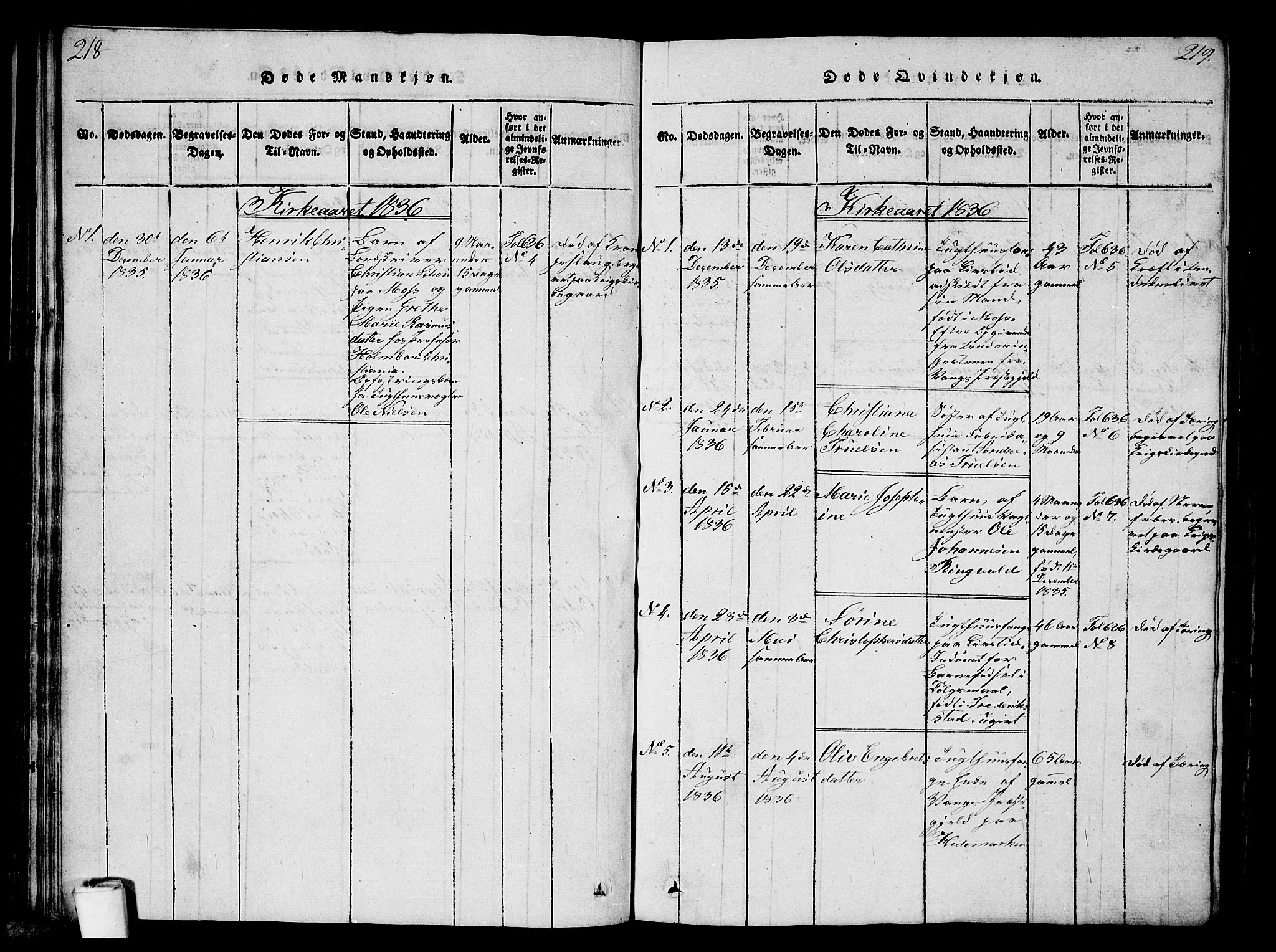 Kristiania tukthusprest Kirkebøker, SAO/A-10881/G/Ga/L0001: Parish register (copy) no. 1, 1818-1857, p. 218-219