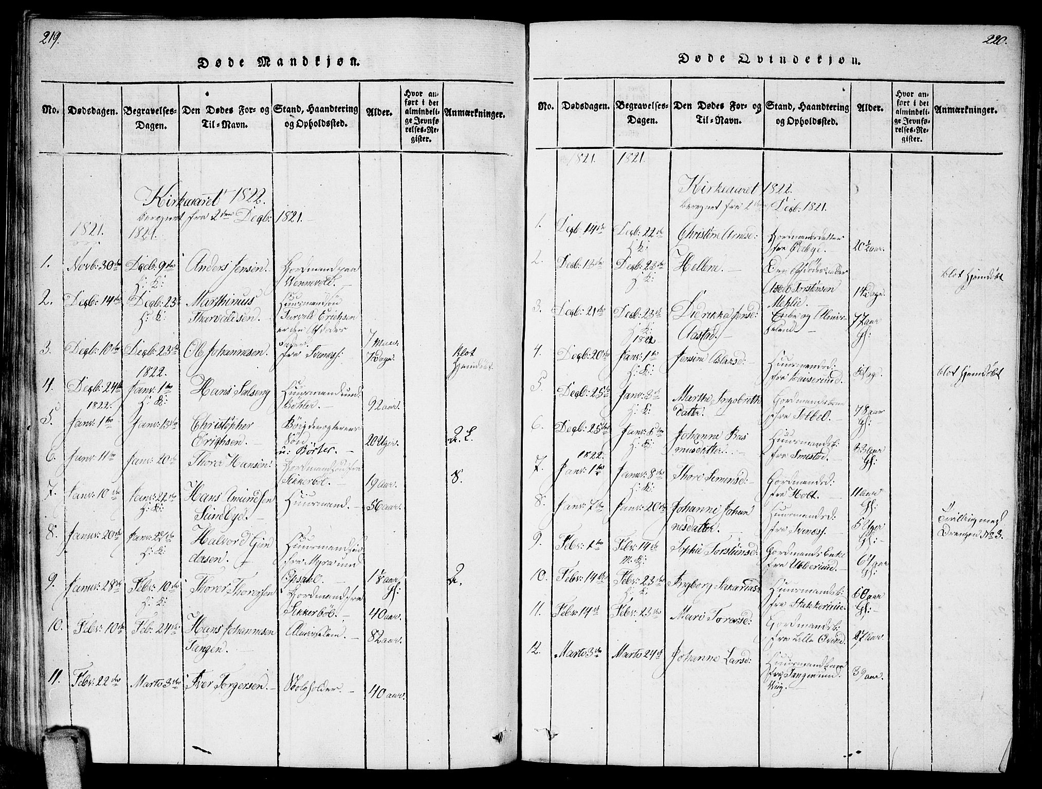 Enebakk prestekontor Kirkebøker, AV/SAO-A-10171c/F/Fa/L0006: Parish register (official) no. I 6, 1815-1832, p. 219-220