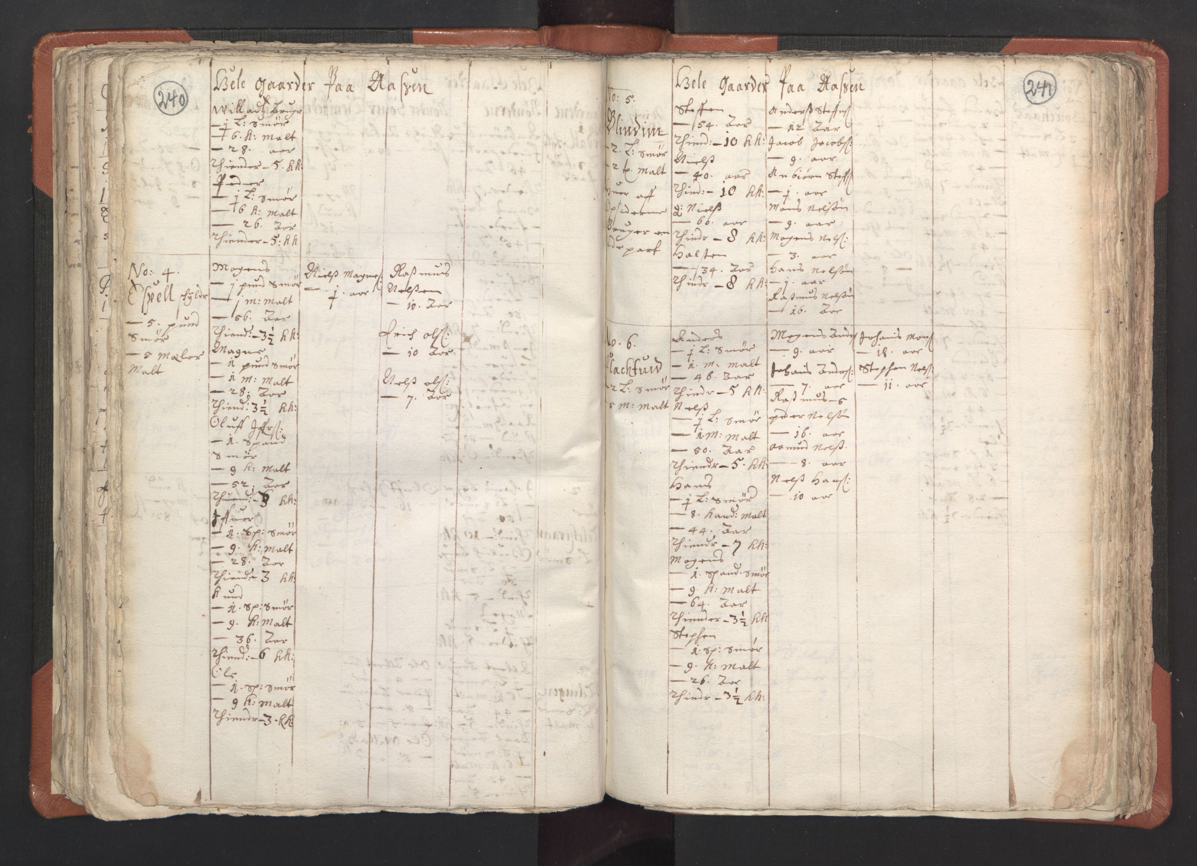 RA, Vicar's Census 1664-1666, no. 22: Nordhordland deanery, 1664-1666, p. 240-241