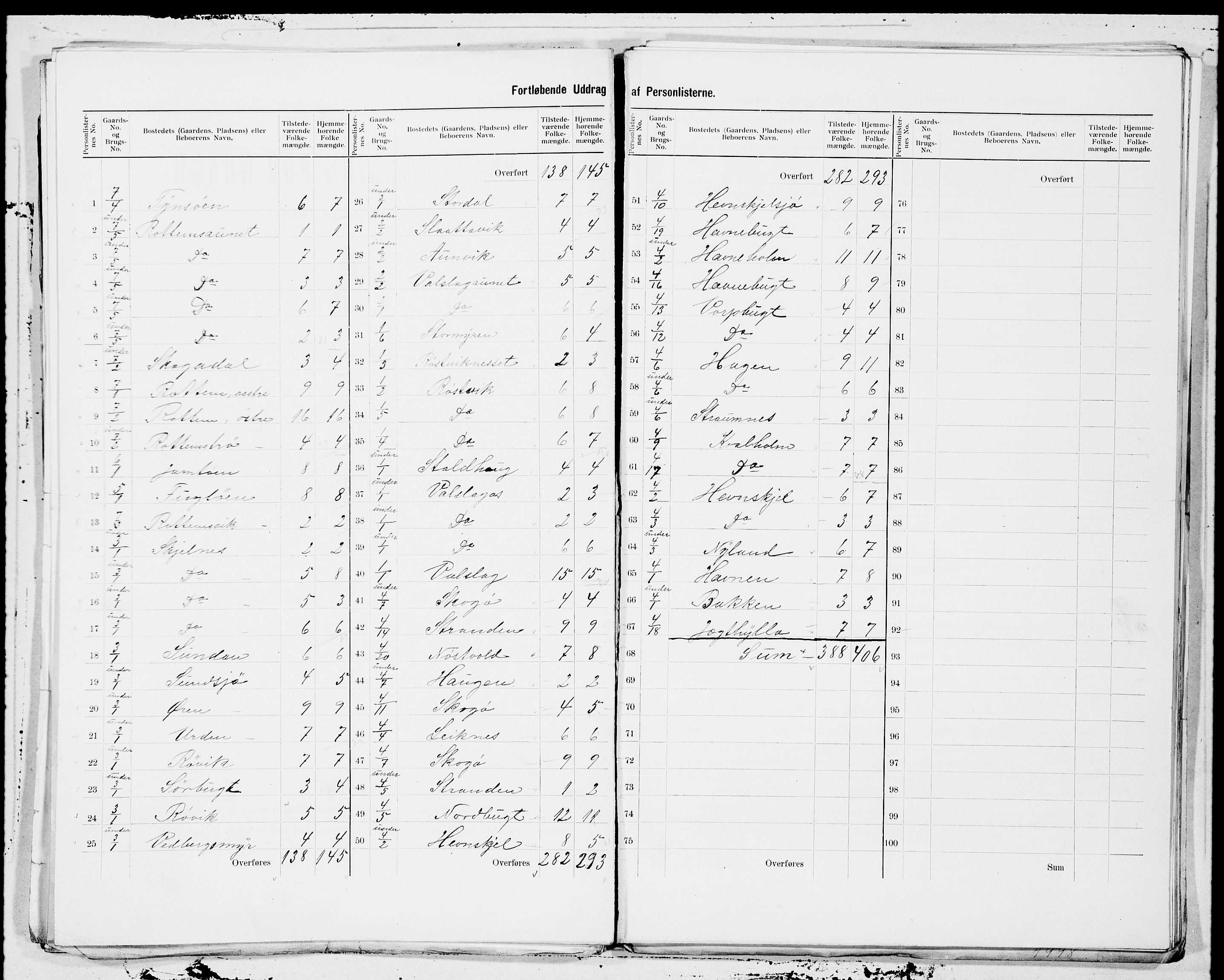 SAT, 1900 census for Hemne, 1900, p. 3