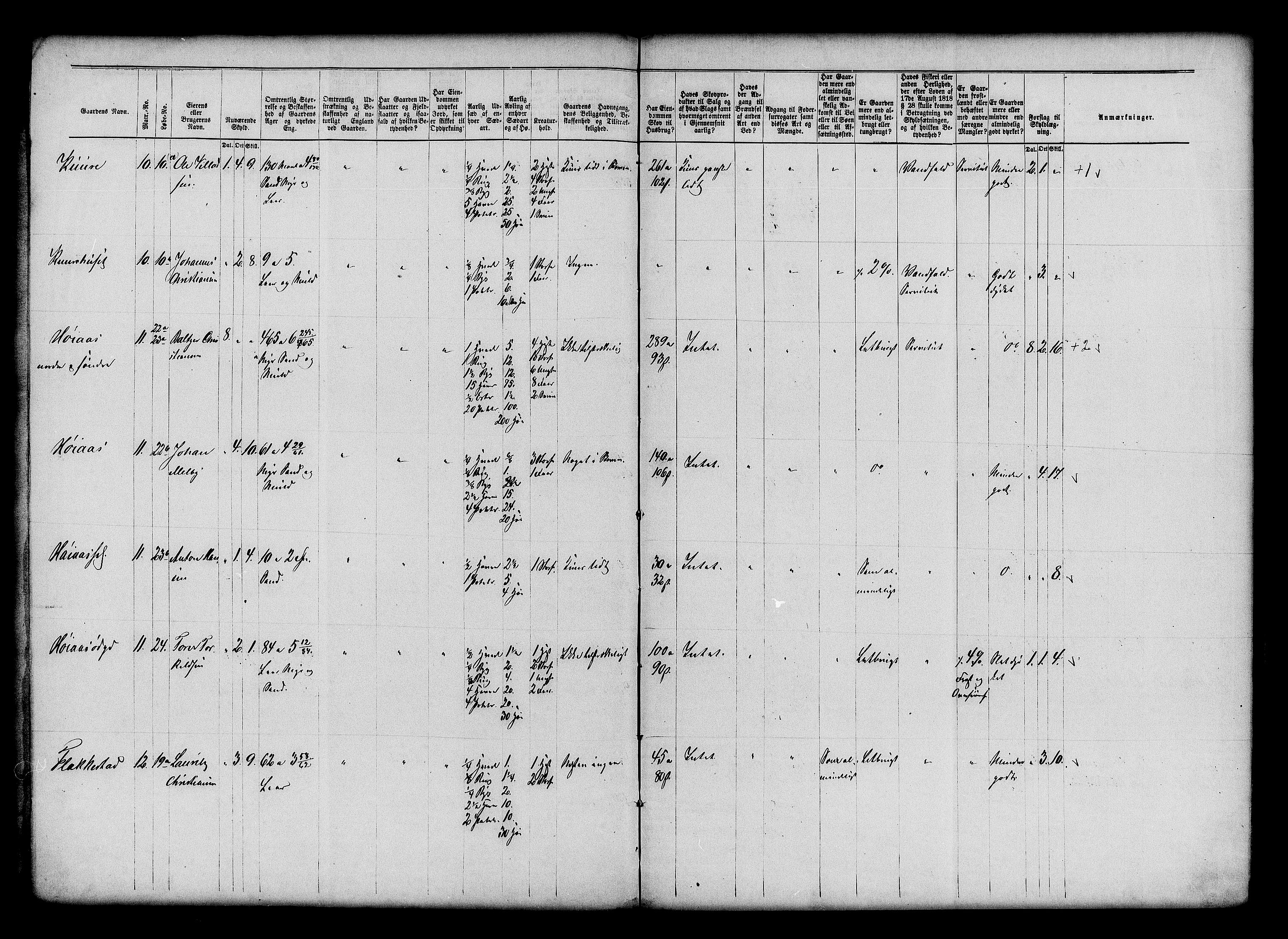 Matrikkelrevisjonen av 1863, AV/RA-S-1530/F/Fe/L0021: Våler, 1863