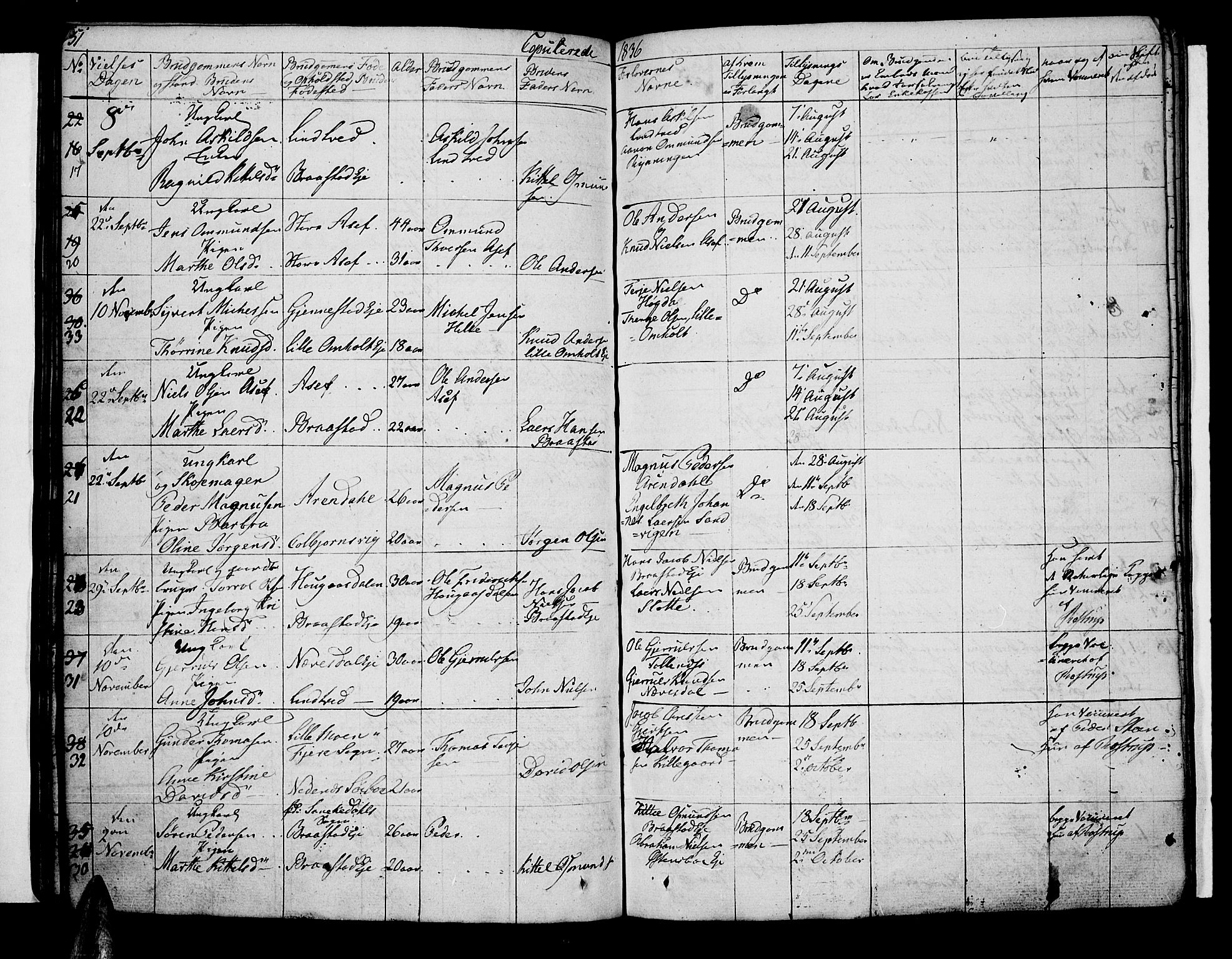 Øyestad sokneprestkontor, AV/SAK-1111-0049/F/Fb/L0005: Parish register (copy) no. B 5, 1833-1843, p. 151