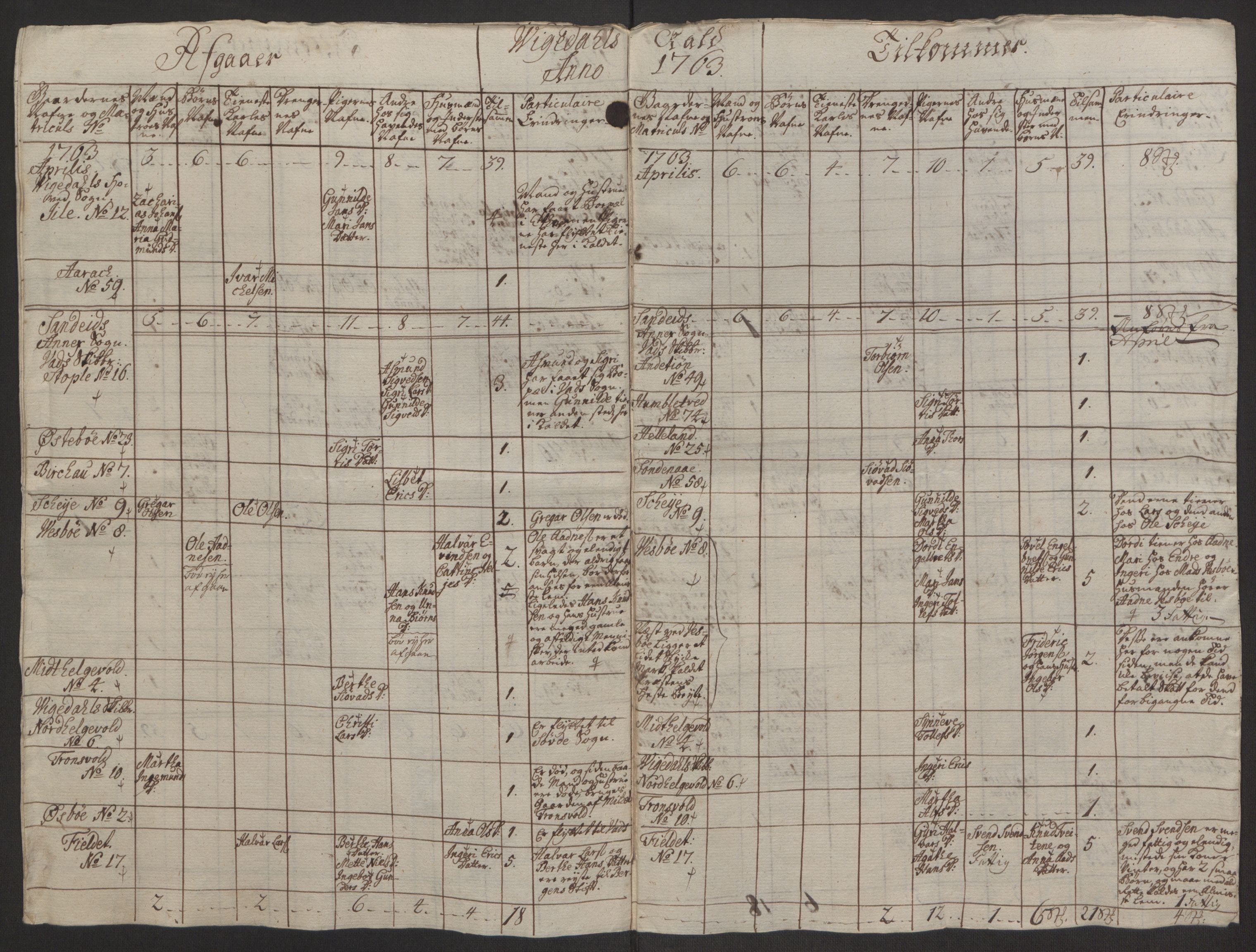 Rentekammeret inntil 1814, Reviderte regnskaper, Hovedkasseregnskaper, AV/RA-EA-4065/Rf/L0072b: Ekstraskatteregnskap, 1762, p. 199