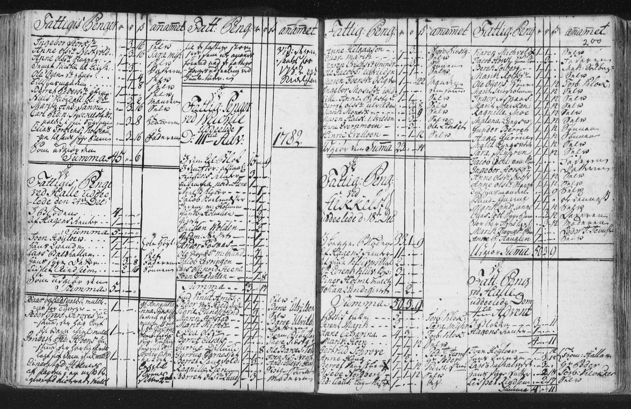 Ministerialprotokoller, klokkerbøker og fødselsregistre - Nord-Trøndelag, SAT/A-1458/723/L0232: Parish register (official) no. 723A03, 1781-1804, p. 200