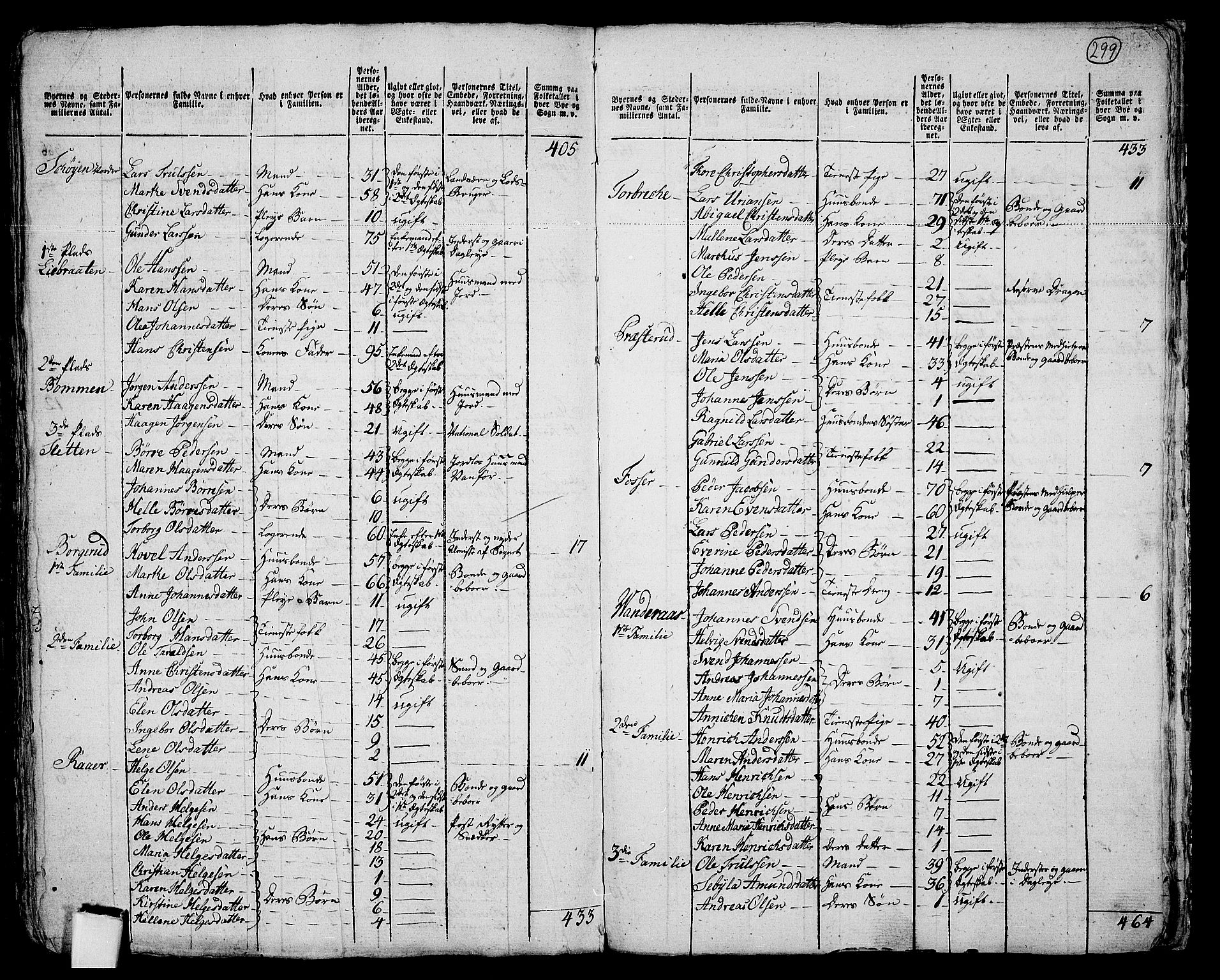 RA, 1801 census for 0211P Vestby, 1801, p. 298b-299a