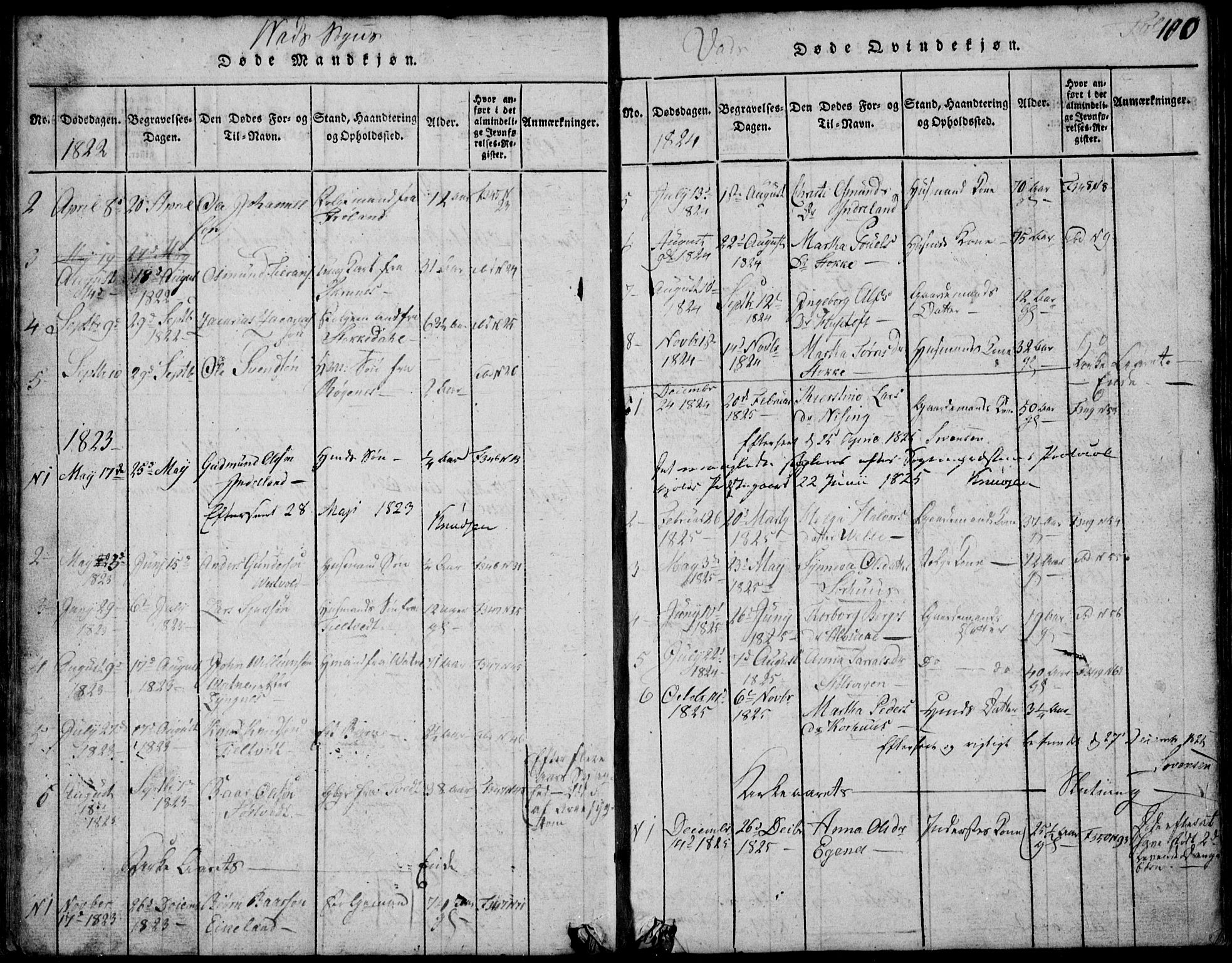 Skjold sokneprestkontor, AV/SAST-A-101847/H/Ha/Hab/L0002: Parish register (copy) no. B 2 /2, 1815-1830, p. 100