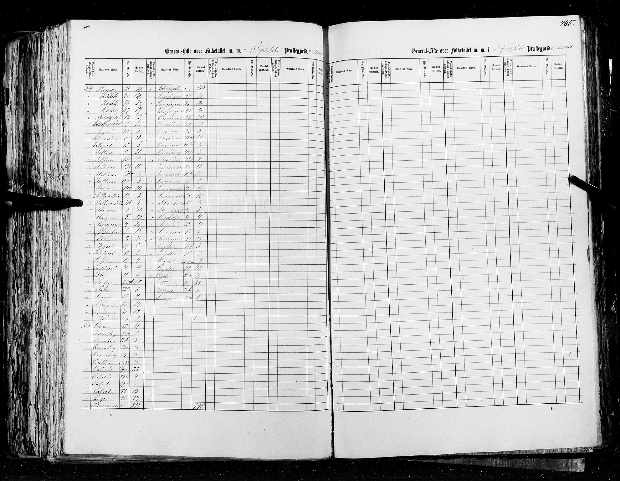 RA, Census 1855, vol. 5: Nordre Bergenhus amt, Romsdal amt og Søndre Trondhjem amt, 1855, p. 405