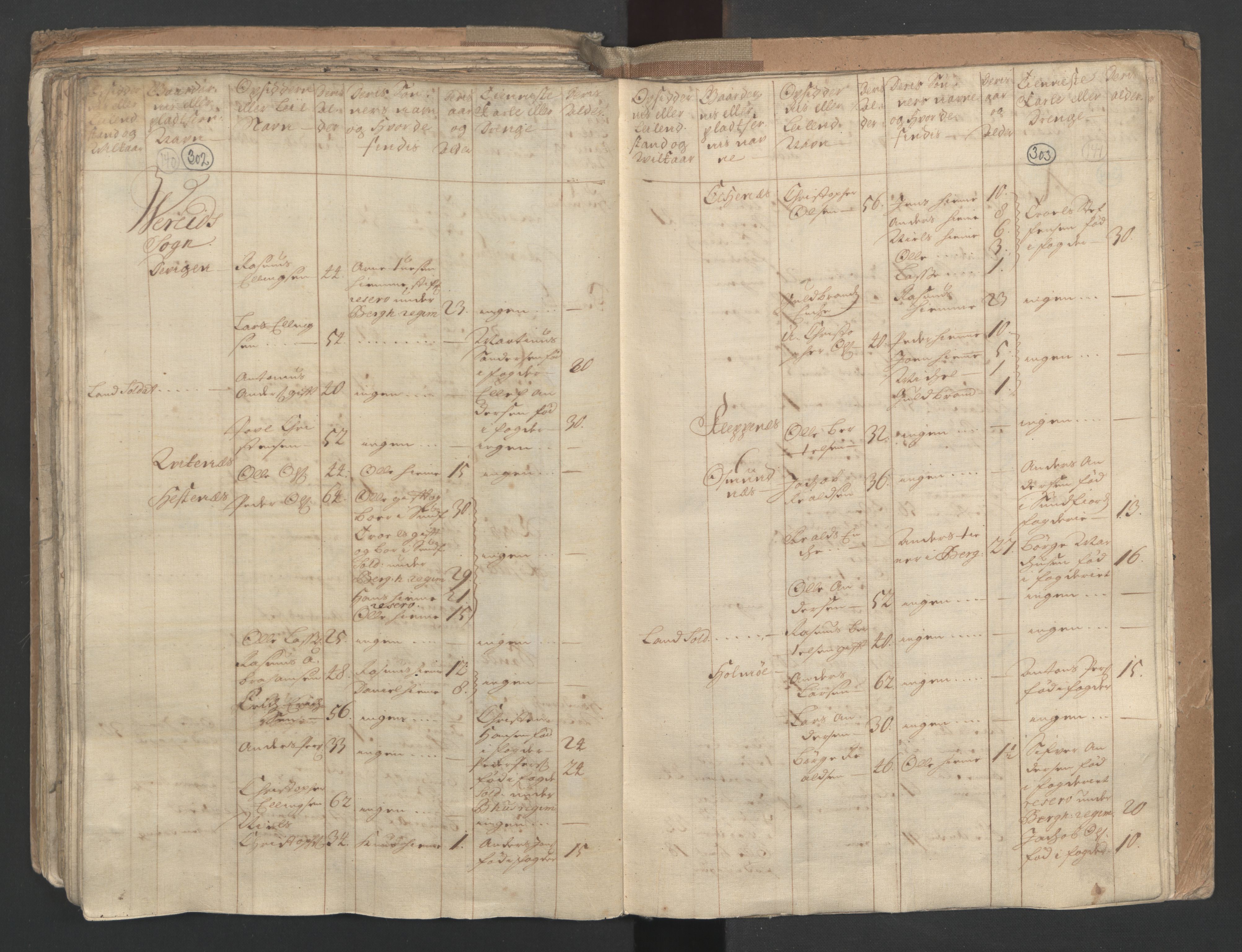 RA, Census (manntall) 1701, no. 9: Sunnfjord fogderi, Nordfjord fogderi and Svanø birk, 1701, p. 302-303
