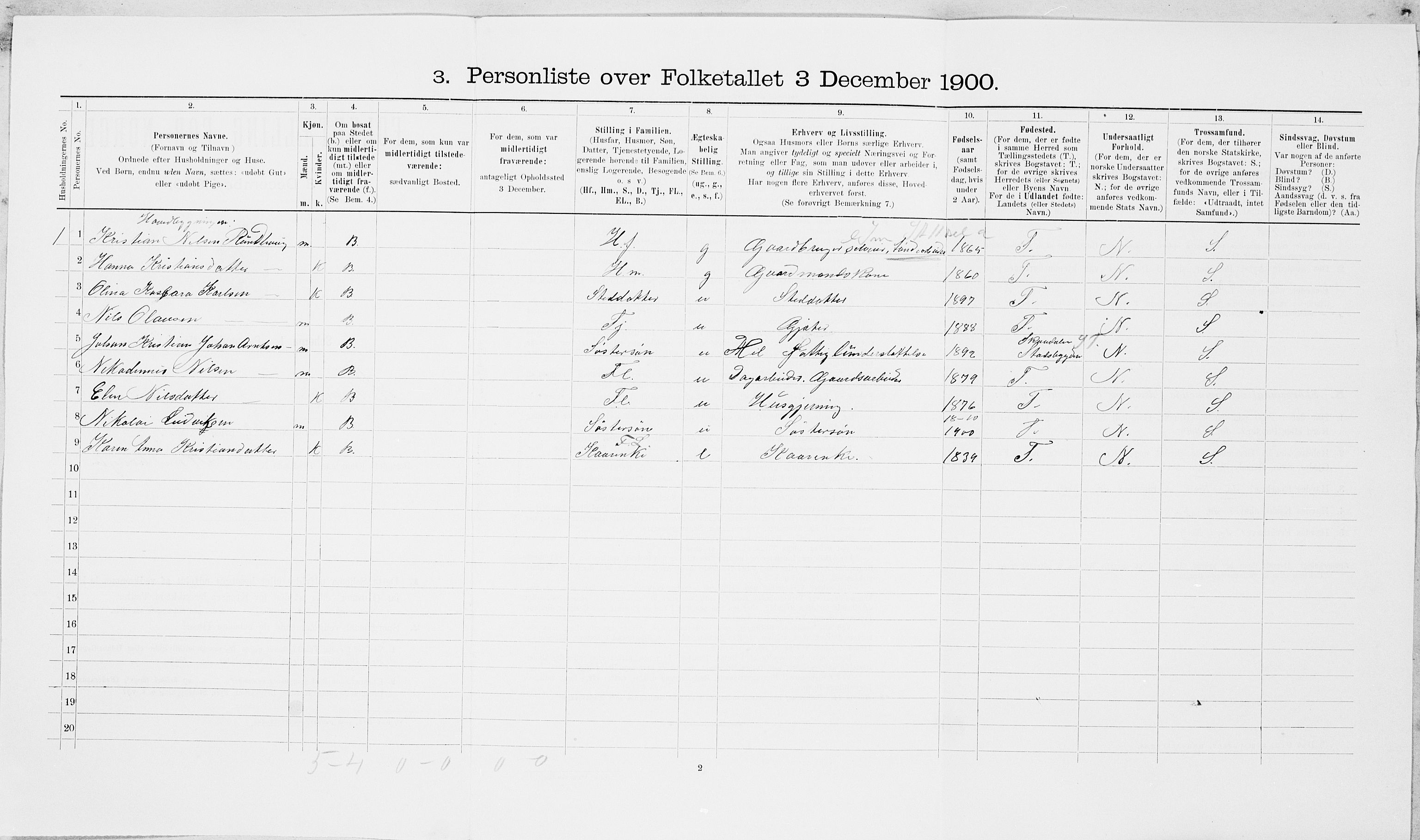 SAT, 1900 census for Leksvik, 1900, p. 980