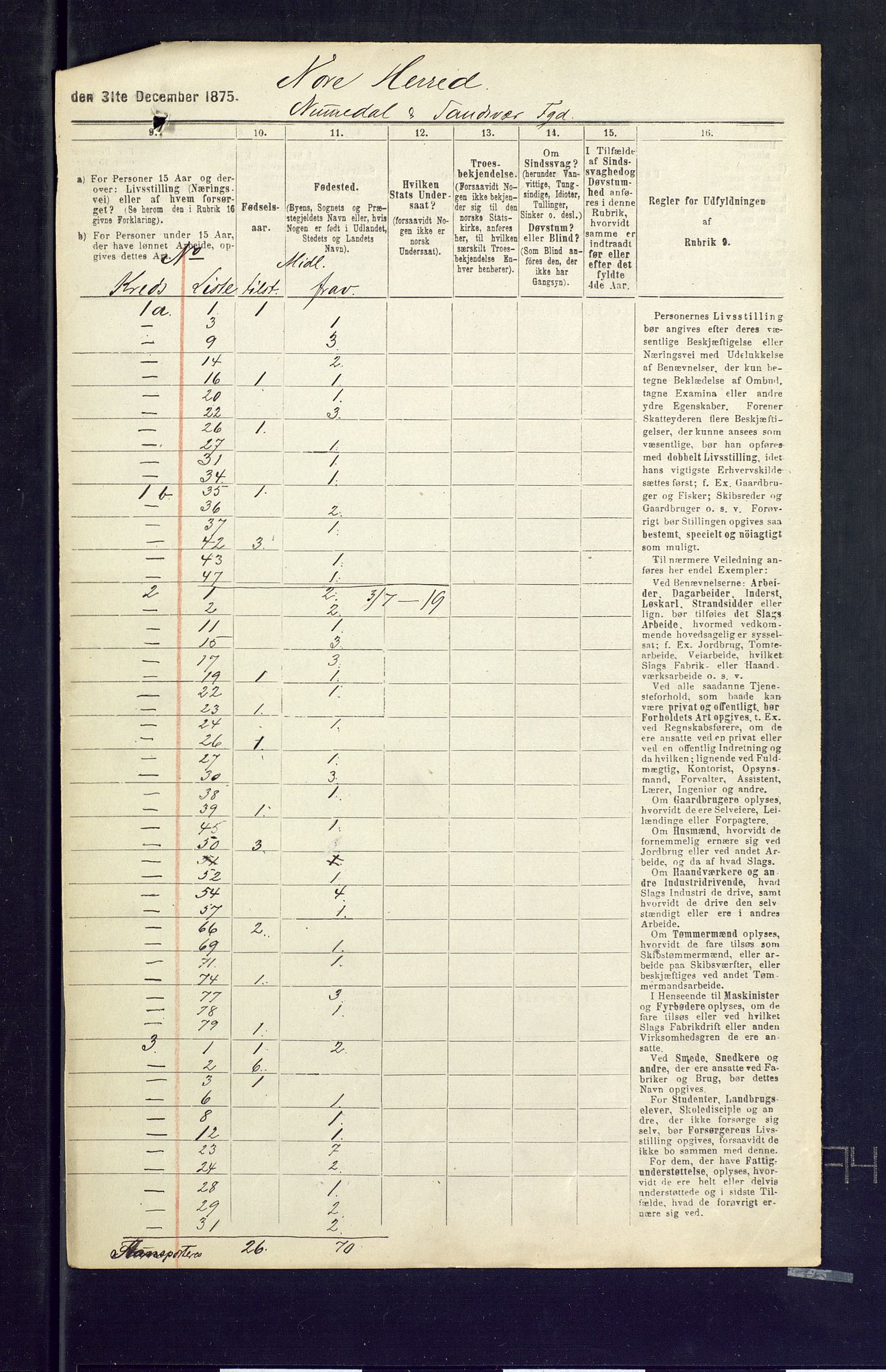 SAKO, 1875 census for 0633P Nore, 1875, p. 52