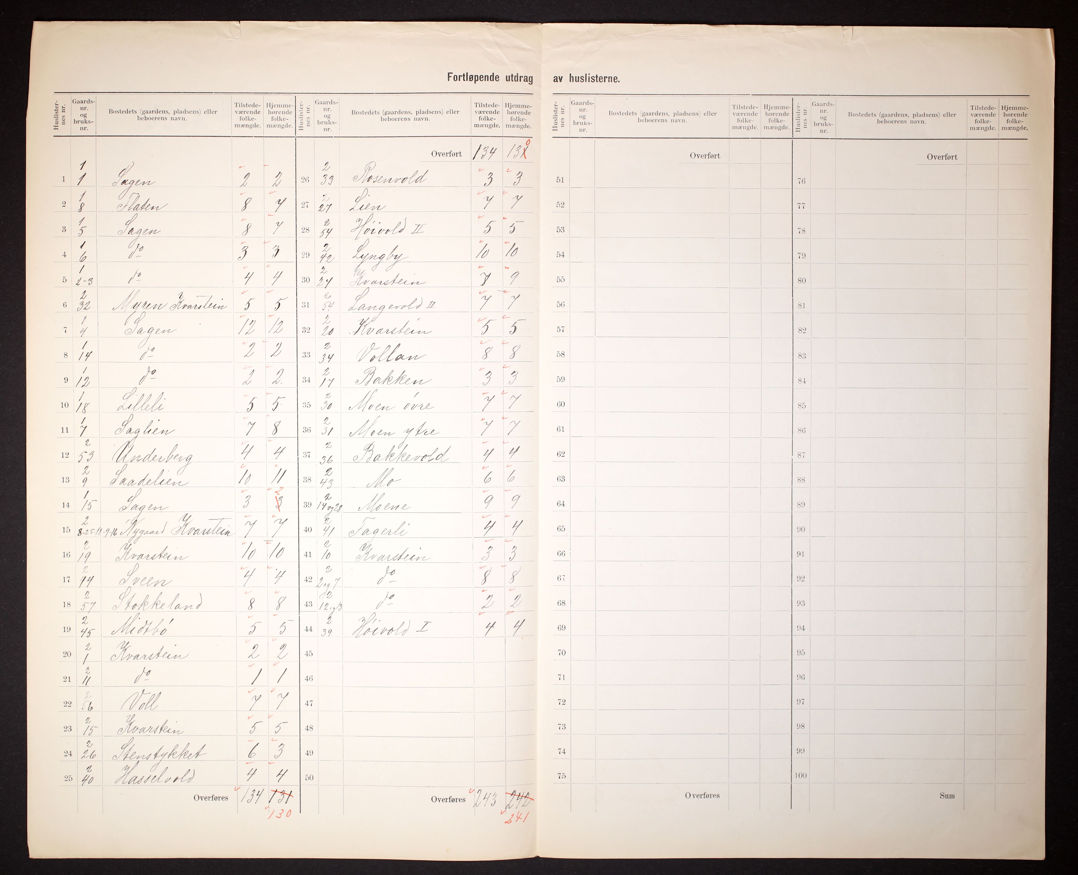 RA, 1910 census for Vennesla, 1910, p. 5