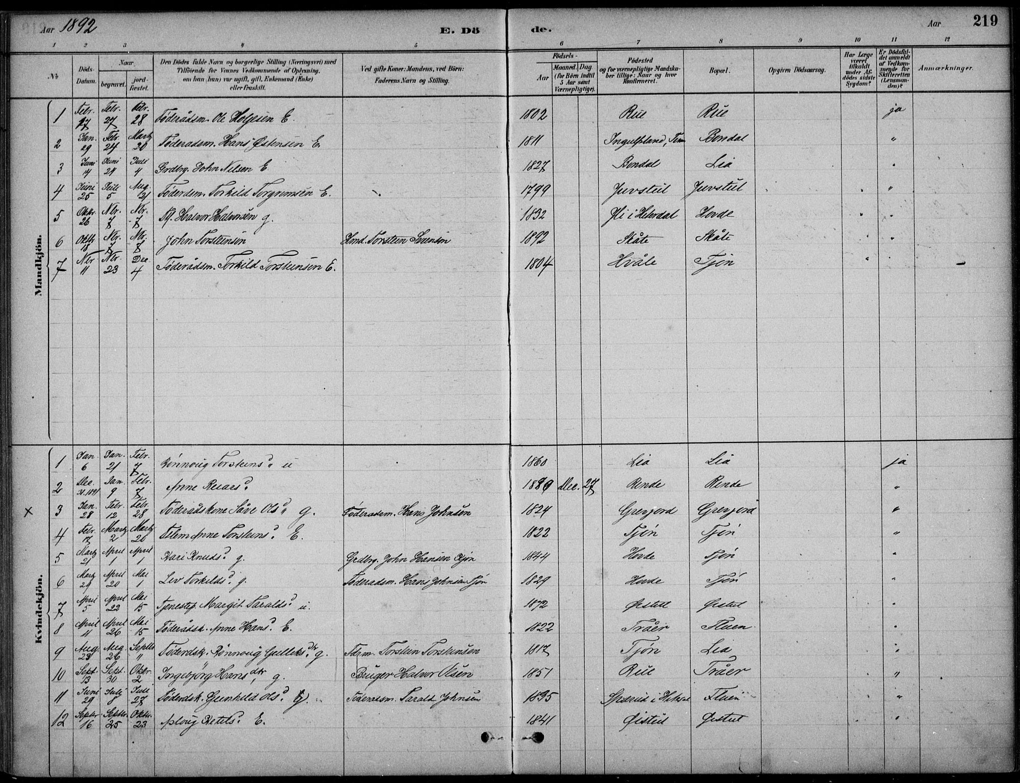 Hjartdal kirkebøker, SAKO/A-270/F/Fc/L0002: Parish register (official) no. III 2, 1880-1936, p. 219