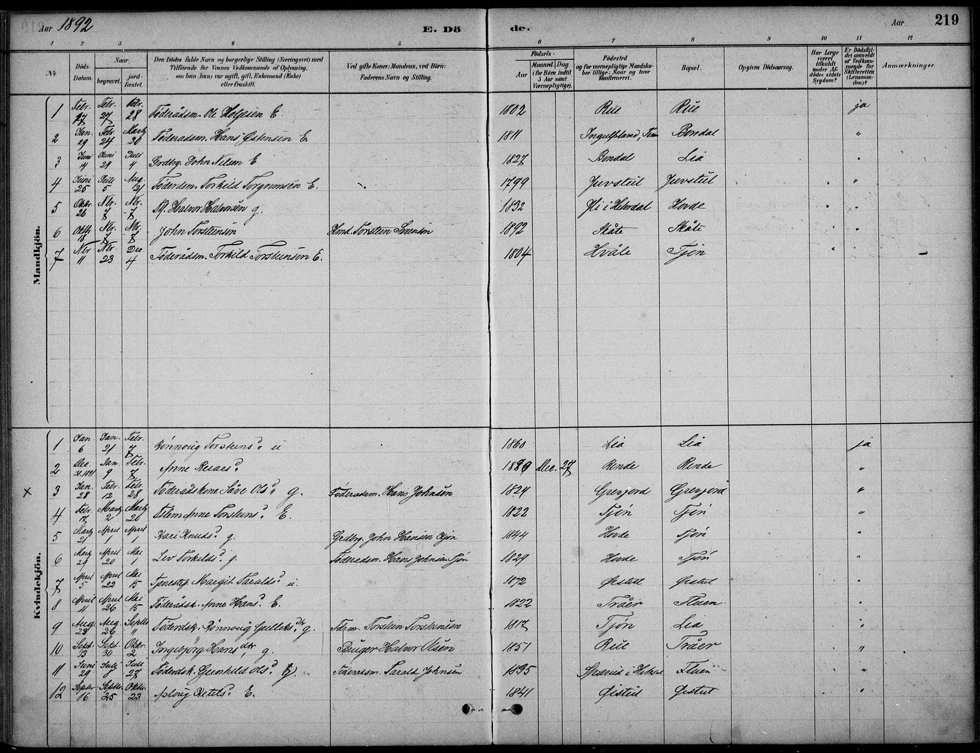 Hjartdal kirkebøker, AV/SAKO-A-270/F/Fc/L0002: Parish register (official) no. III 2, 1880-1936, p. 219