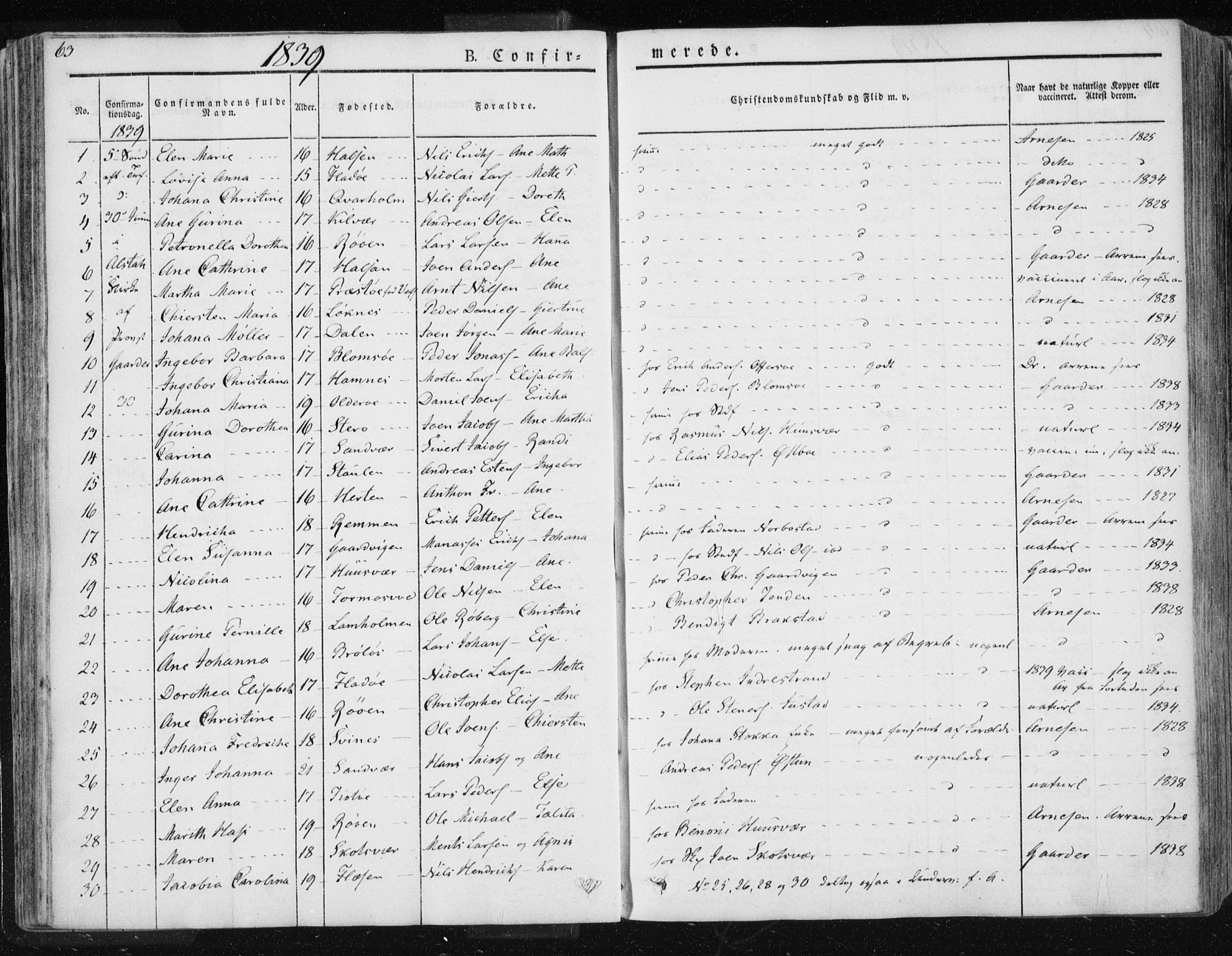 Ministerialprotokoller, klokkerbøker og fødselsregistre - Nordland, SAT/A-1459/830/L0447: Parish register (official) no. 830A11, 1831-1854, p. 63