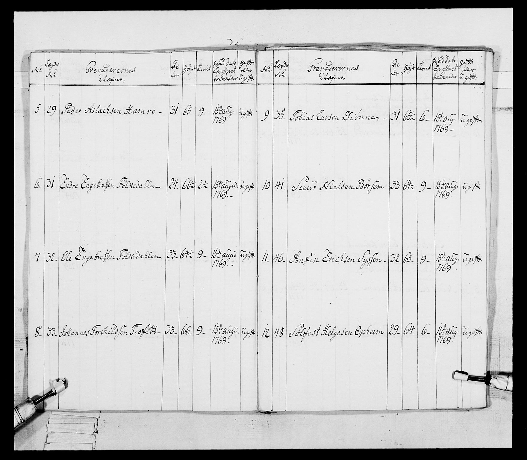 Generalitets- og kommissariatskollegiet, Det kongelige norske kommissariatskollegium, AV/RA-EA-5420/E/Eh/L0092: 2. Bergenhusiske nasjonale infanteriregiment, 1769-1771, p. 451