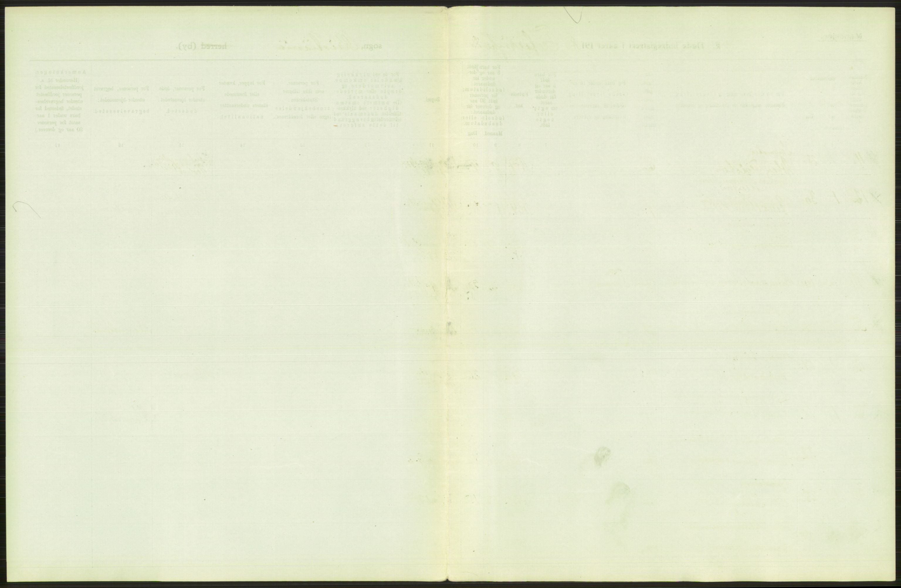 Statistisk sentralbyrå, Sosiodemografiske emner, Befolkning, AV/RA-S-2228/D/Df/Dfb/Dfbh/L0010: Kristiania: Døde, 1918, p. 3