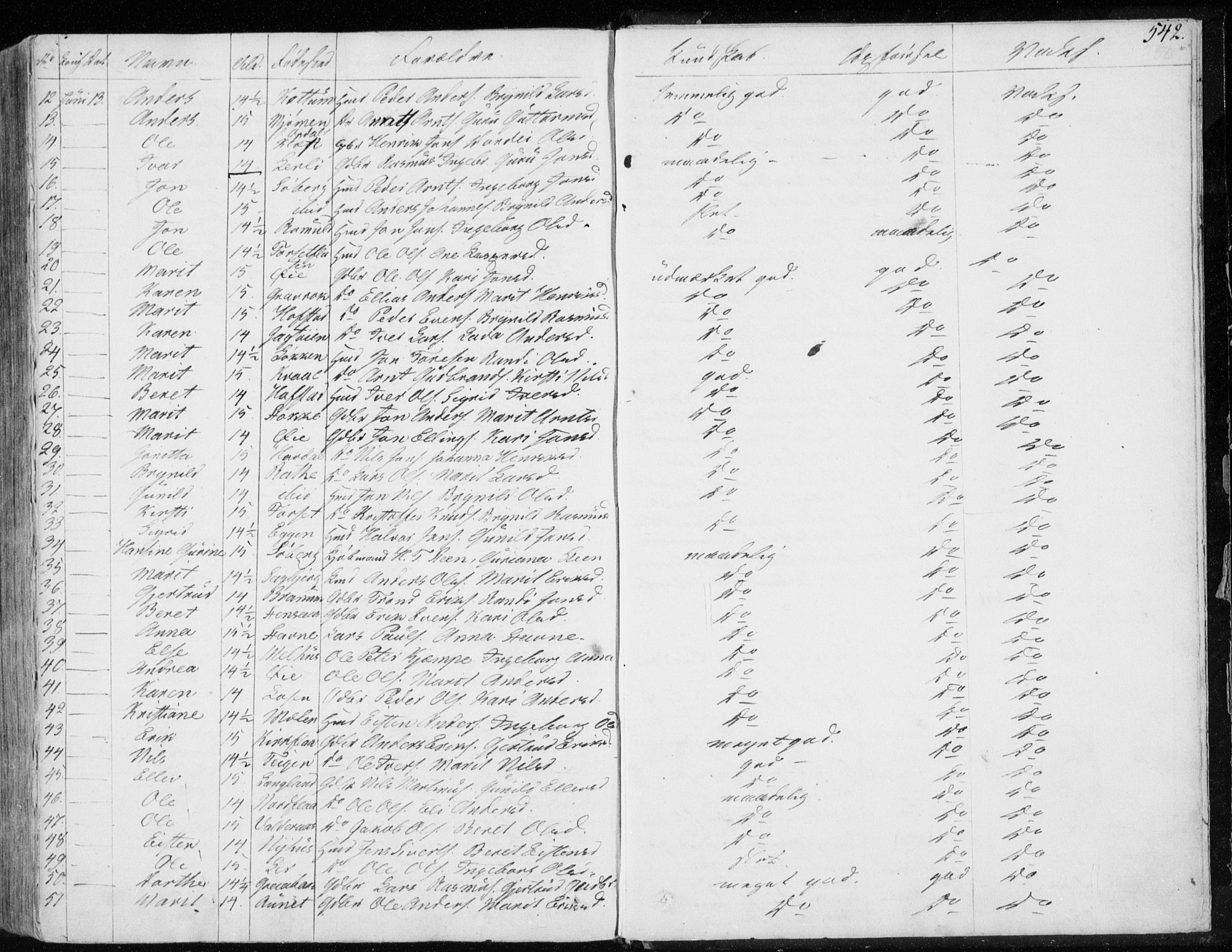 Ministerialprotokoller, klokkerbøker og fødselsregistre - Sør-Trøndelag, SAT/A-1456/691/L1069: Parish register (official) no. 691A04, 1826-1841, p. 542