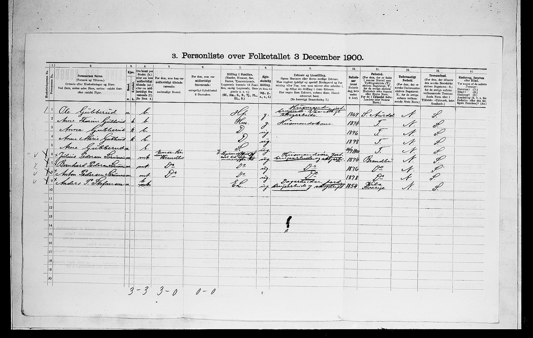 RA, 1900 census for Ådal, 1900, p. 755