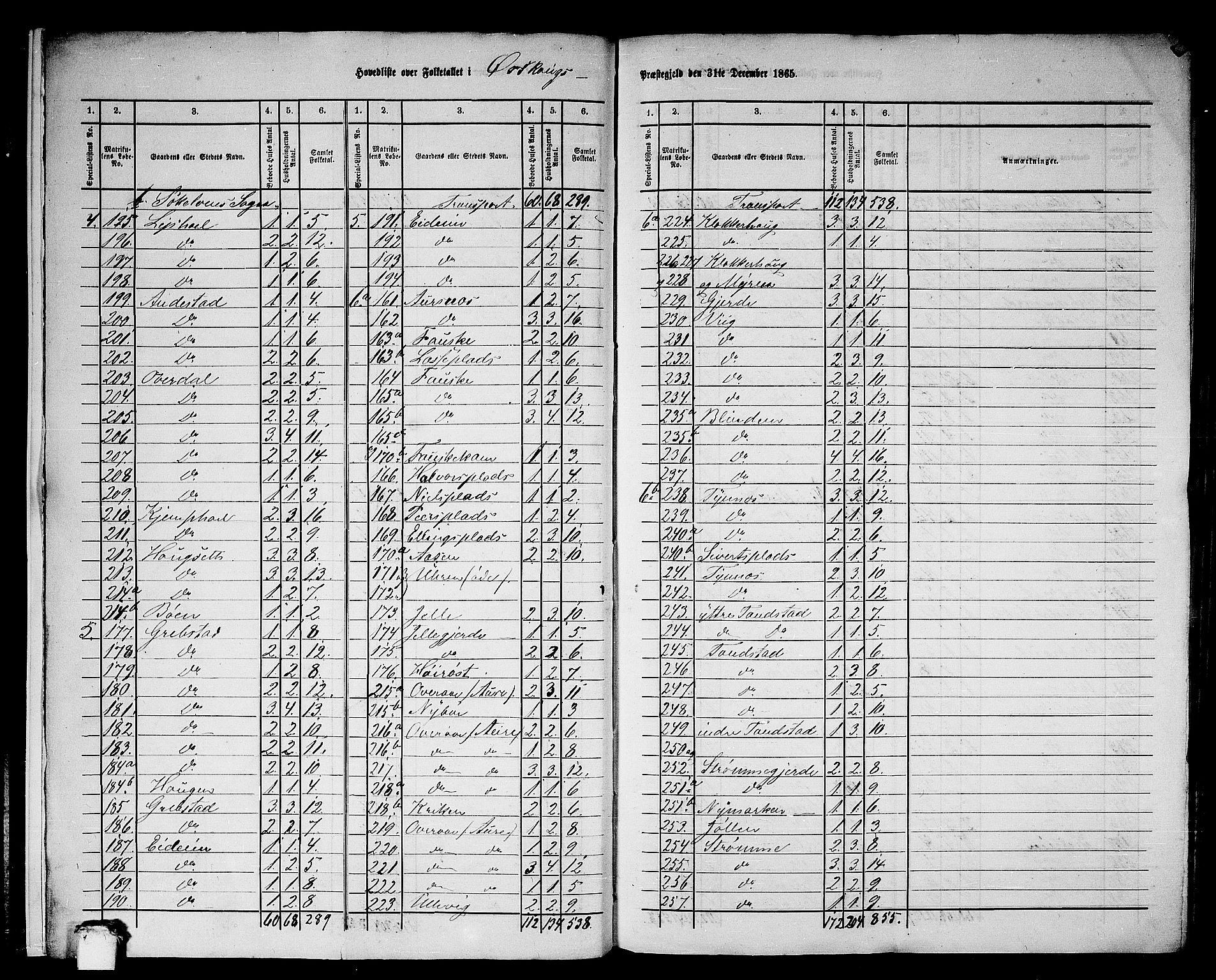 RA, 1865 census for Ørskog, 1865, p. 8